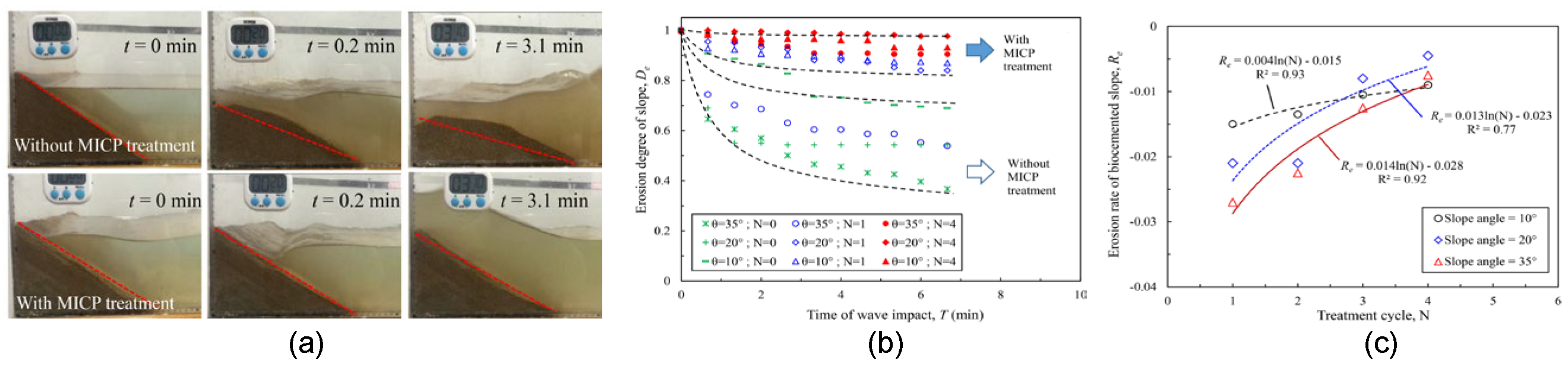 Preprints 159678 g006