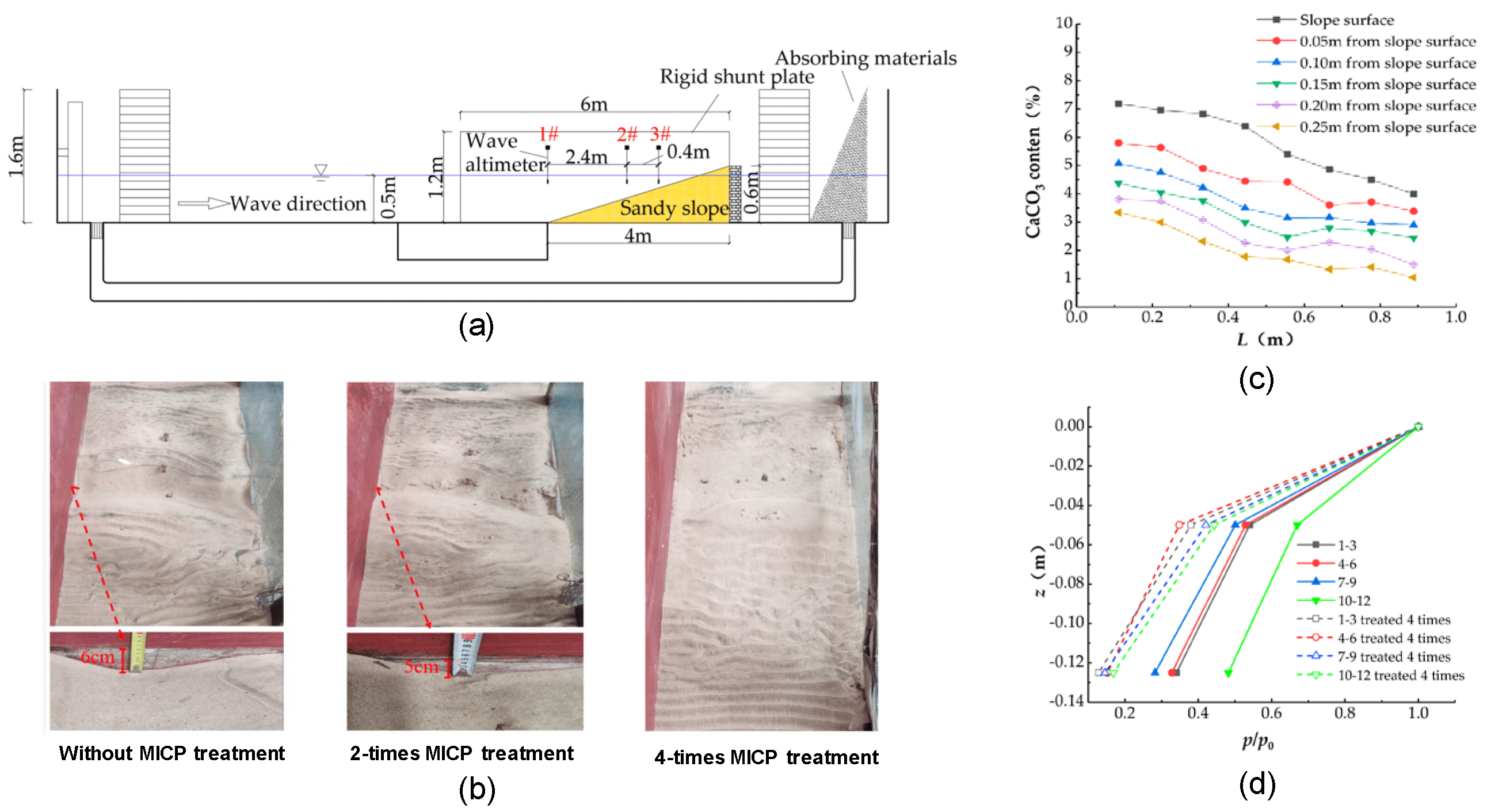 Preprints 159678 g007
