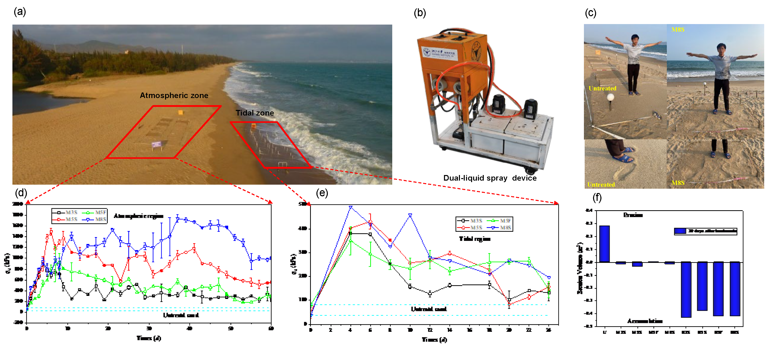 Preprints 159678 g009