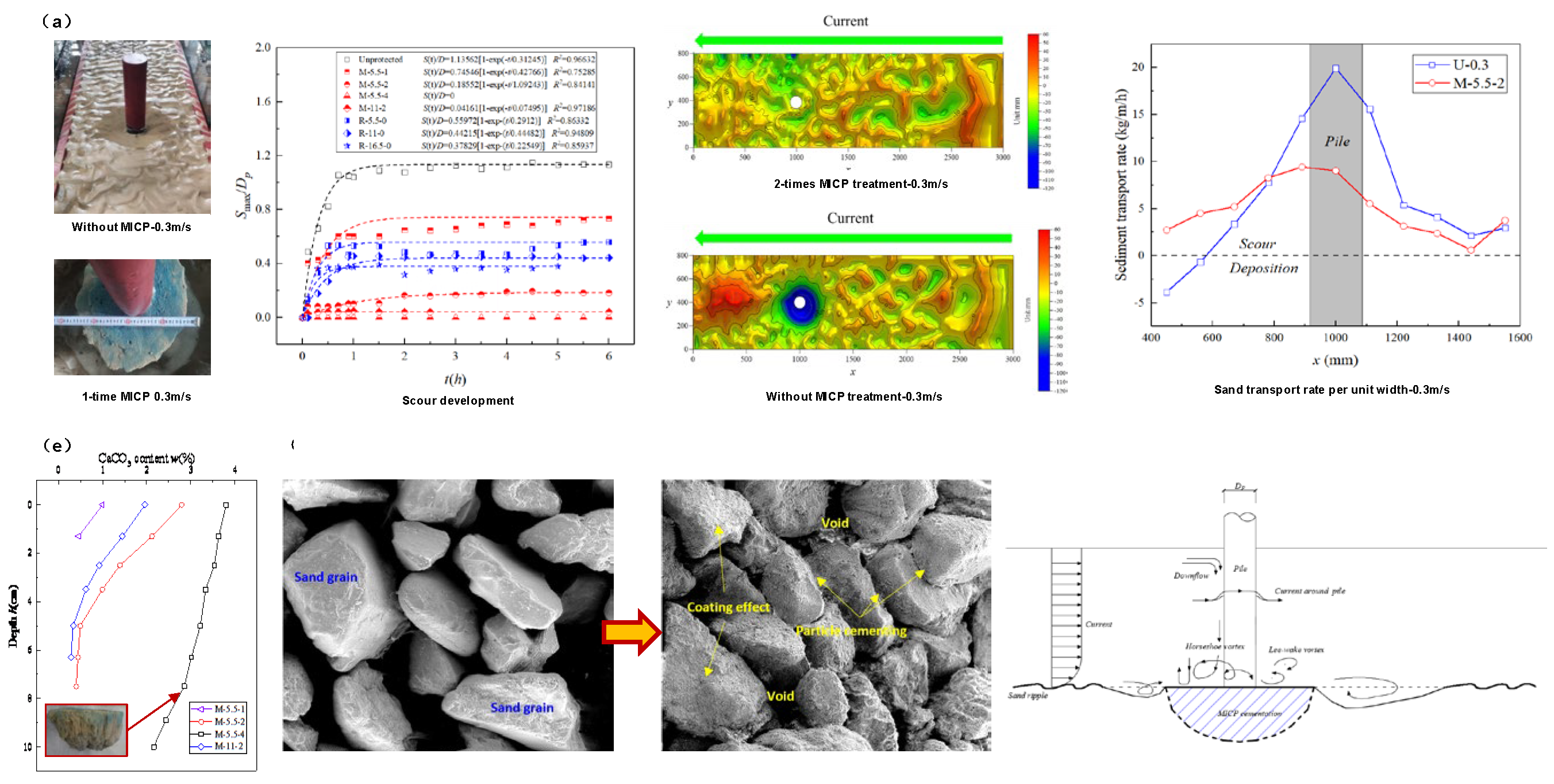 Preprints 159678 g010