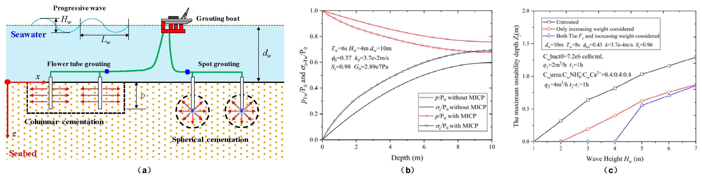 Preprints 159678 g012
