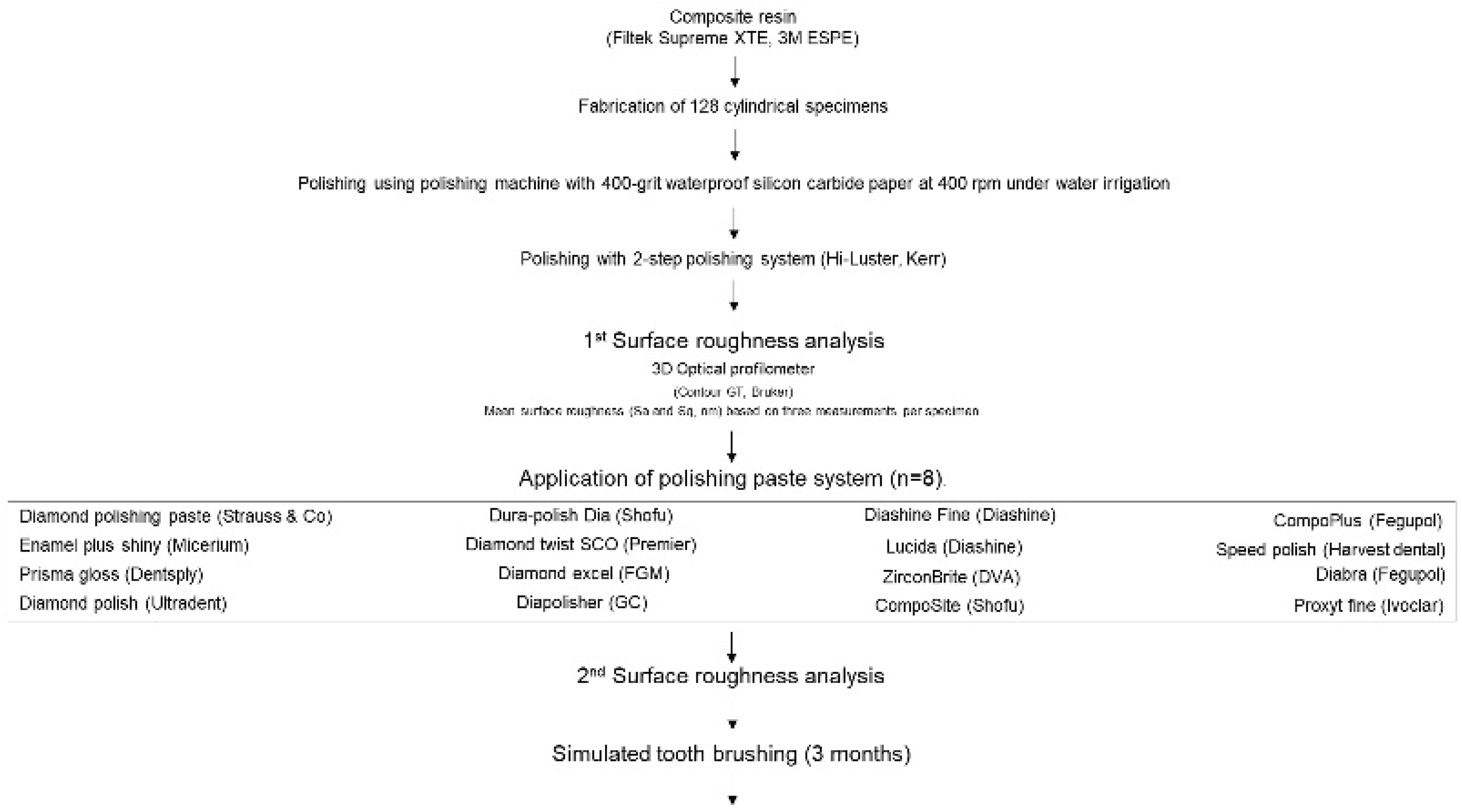 Preprints 180621 g001