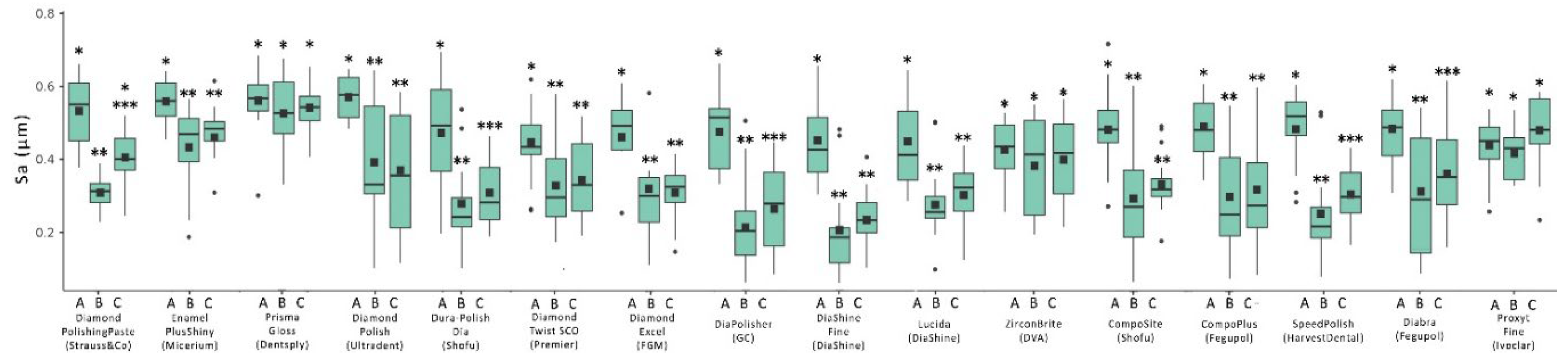 Preprints 180621 g007