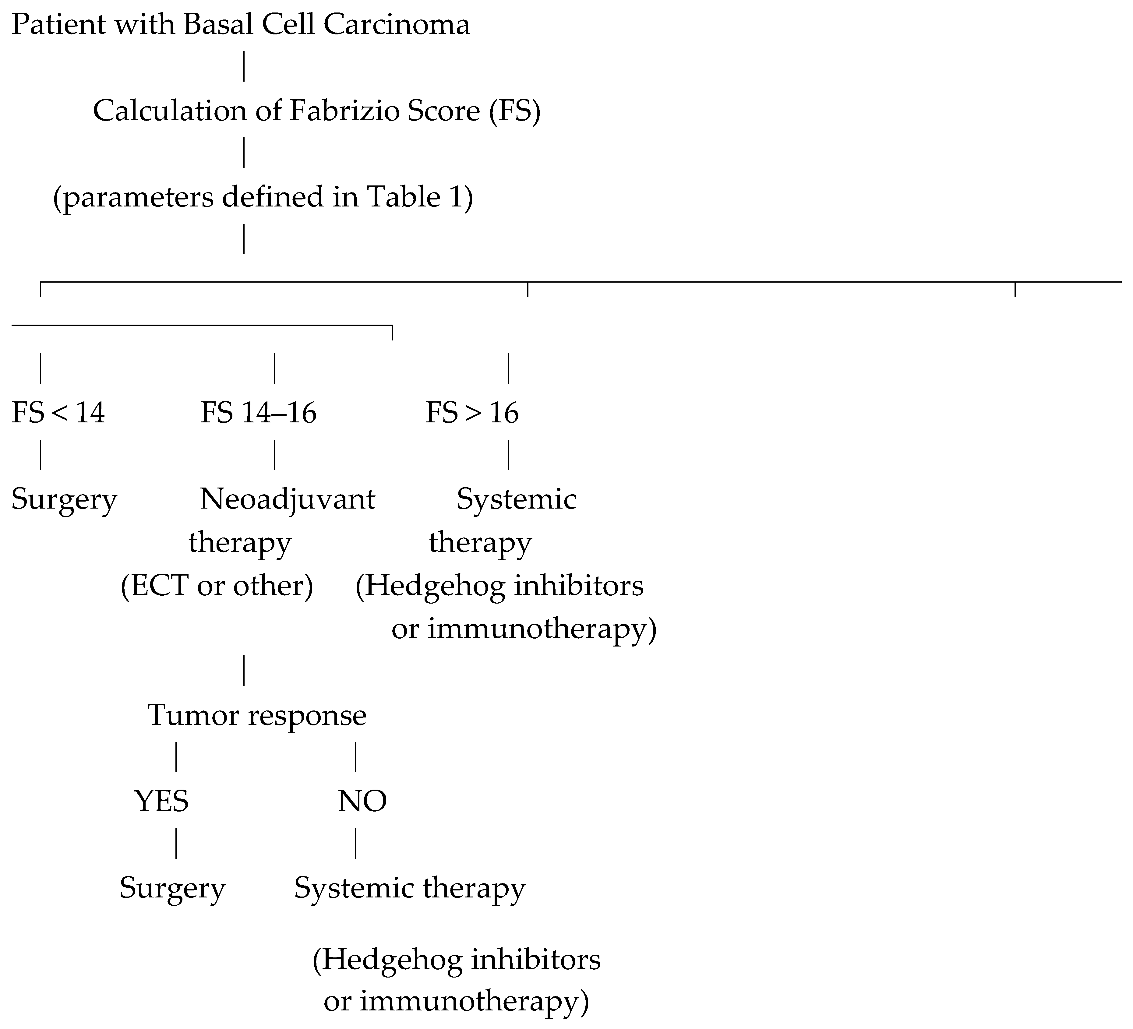 Preprints 208388 g001