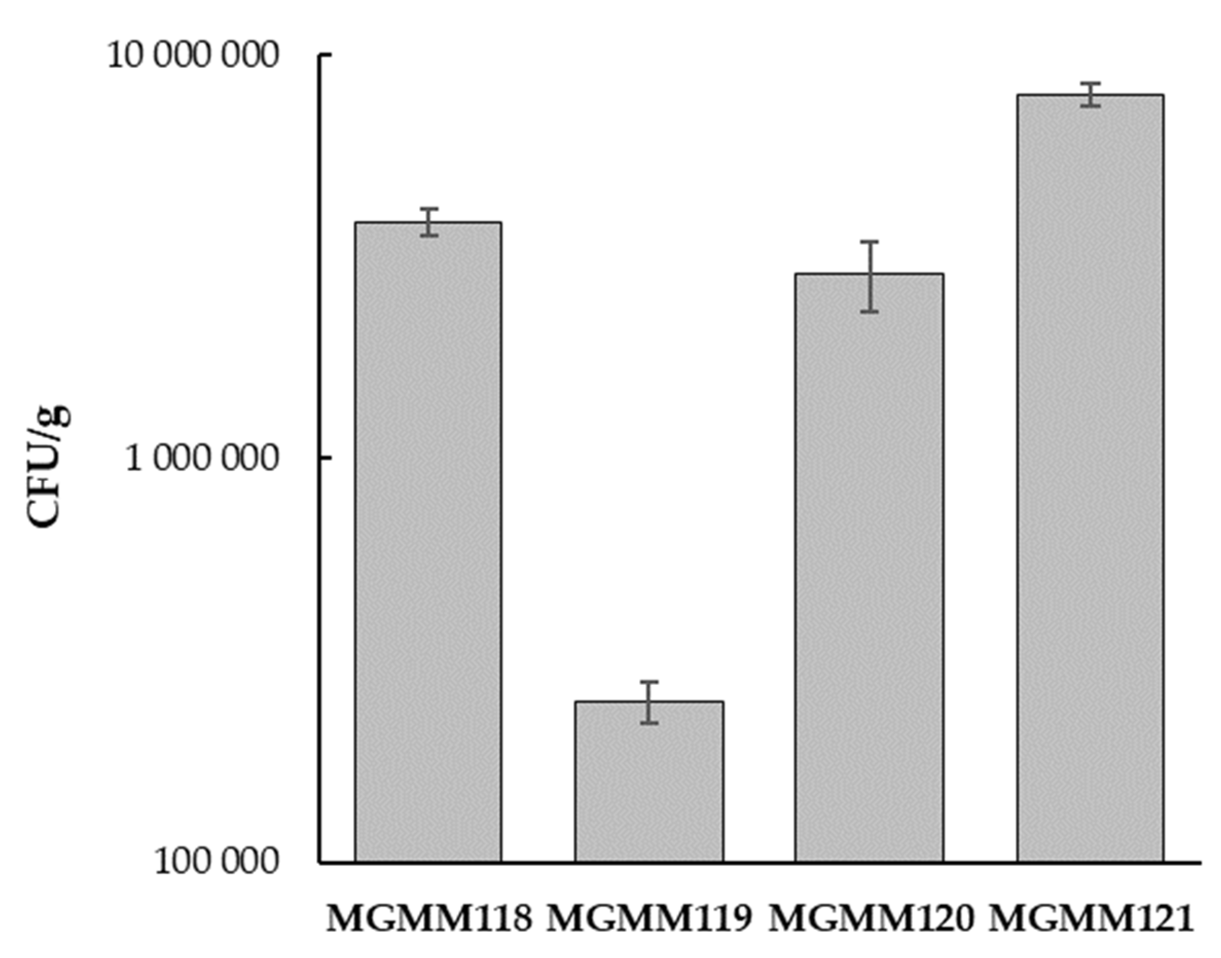 Preprints 220642 g003 Preprints 220642 g003