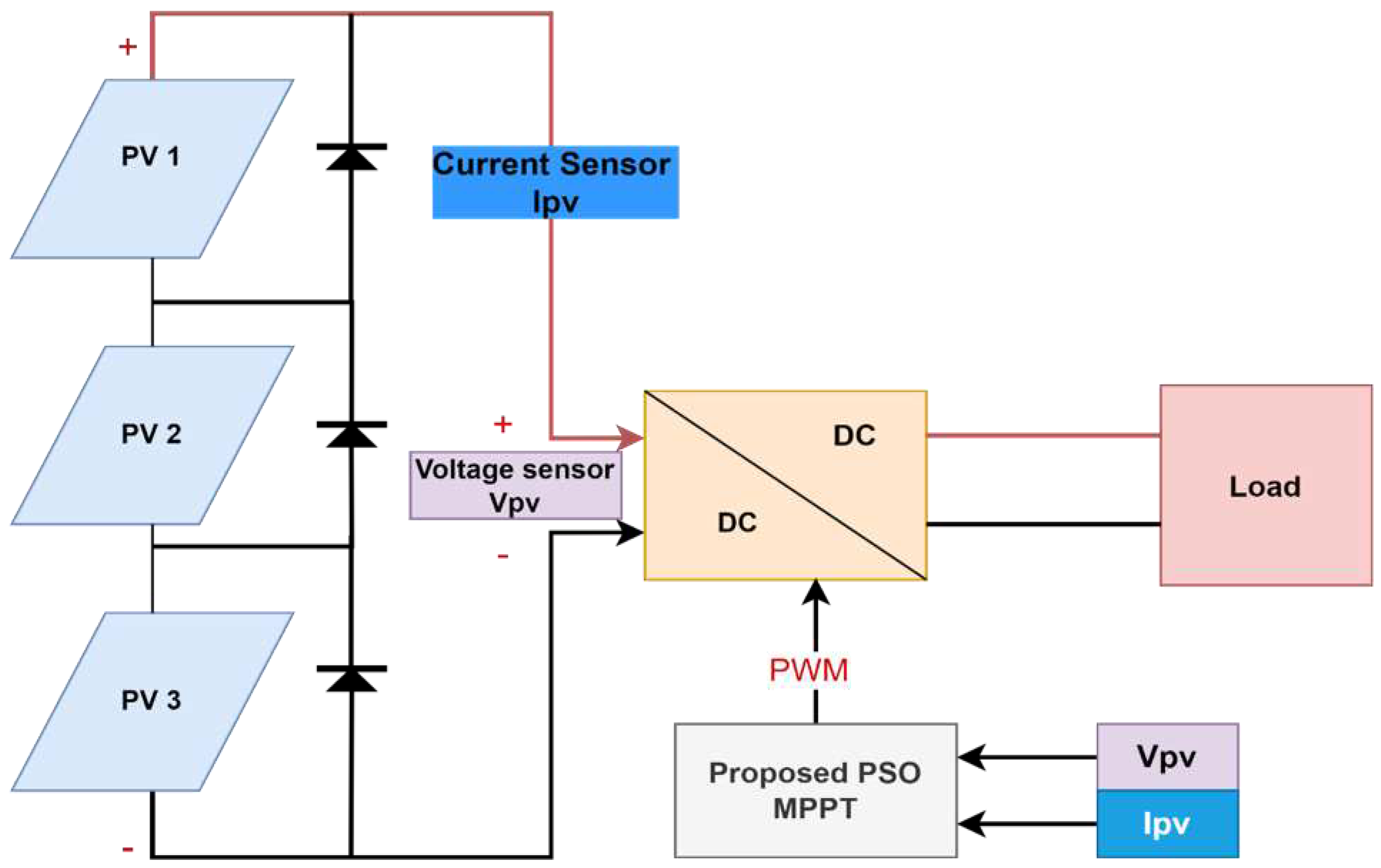 Preprints 81817 g001
