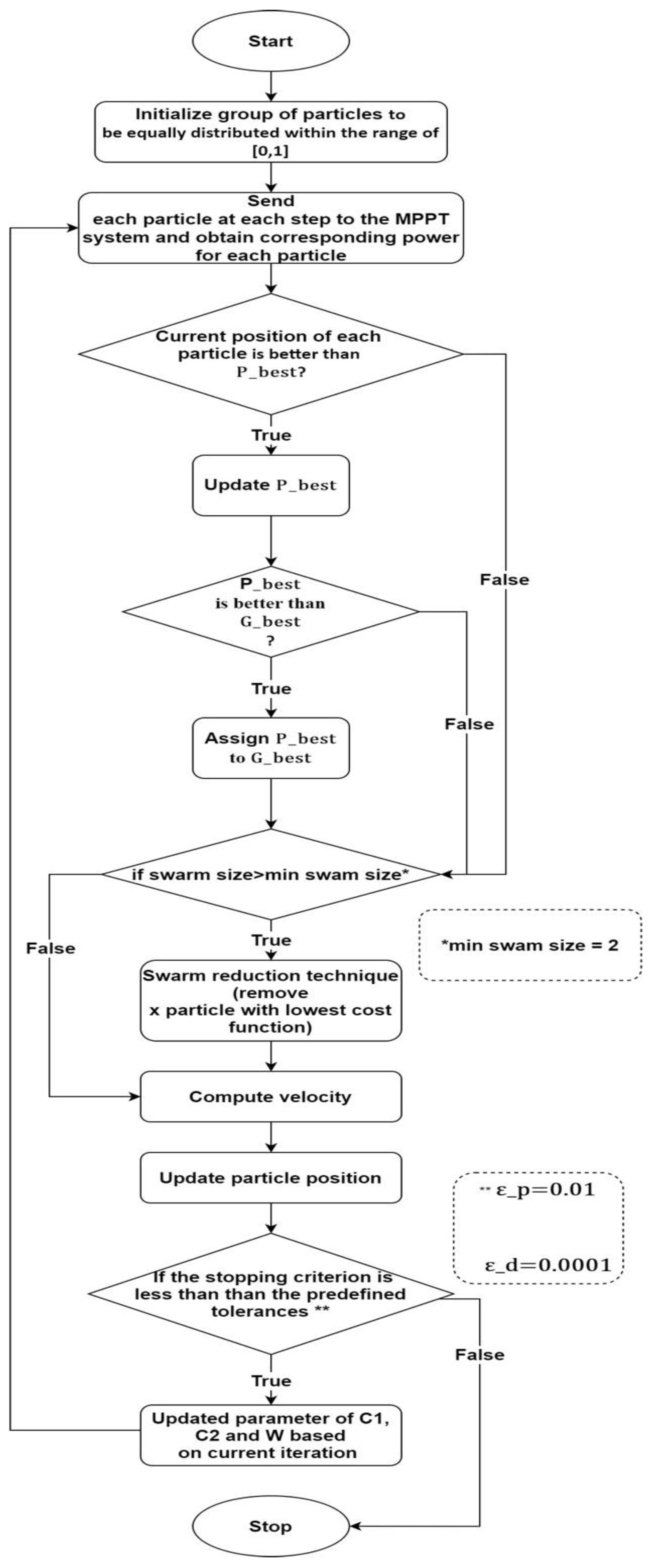 Preprints 81817 g002