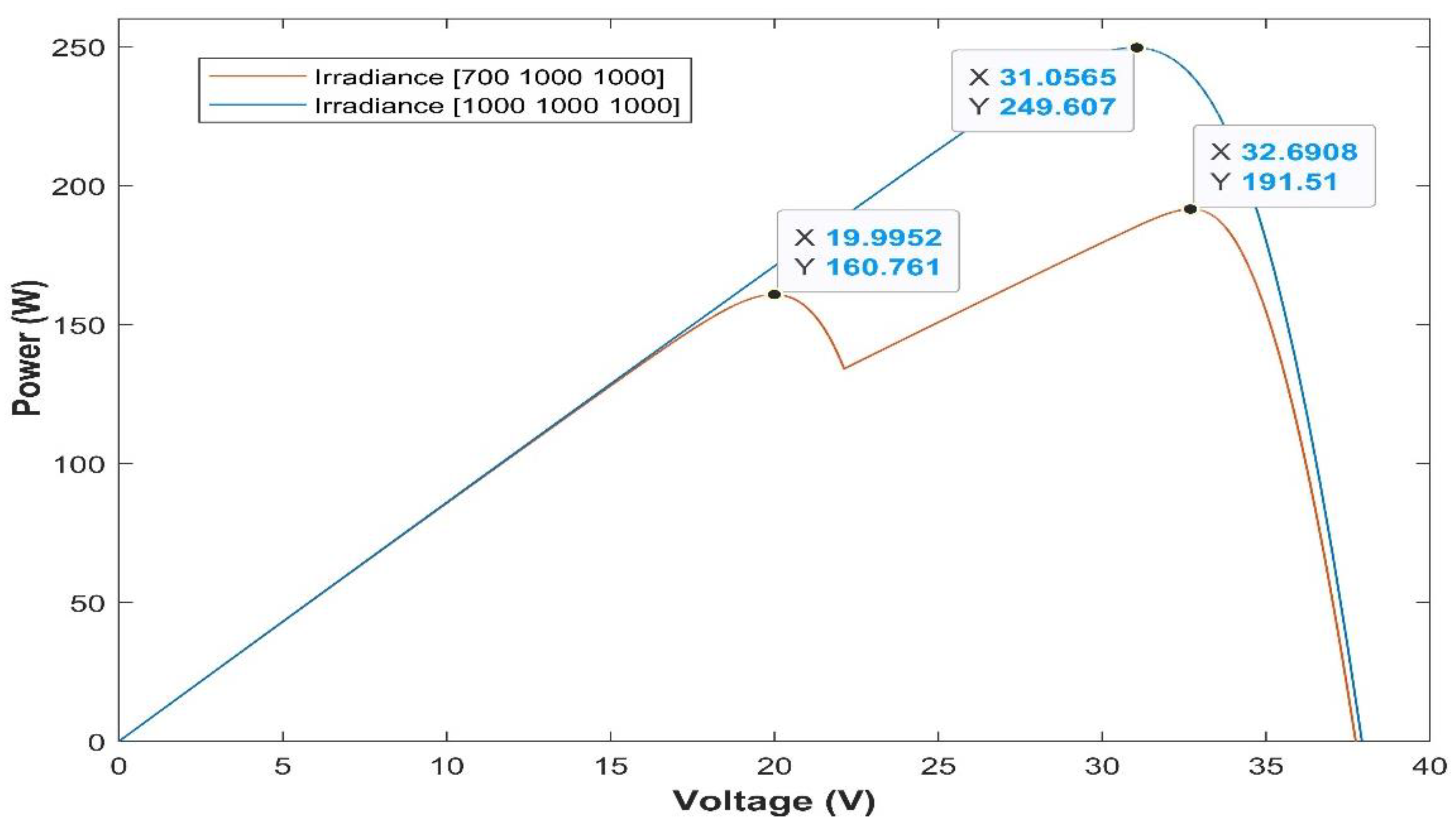 Preprints 81817 g003