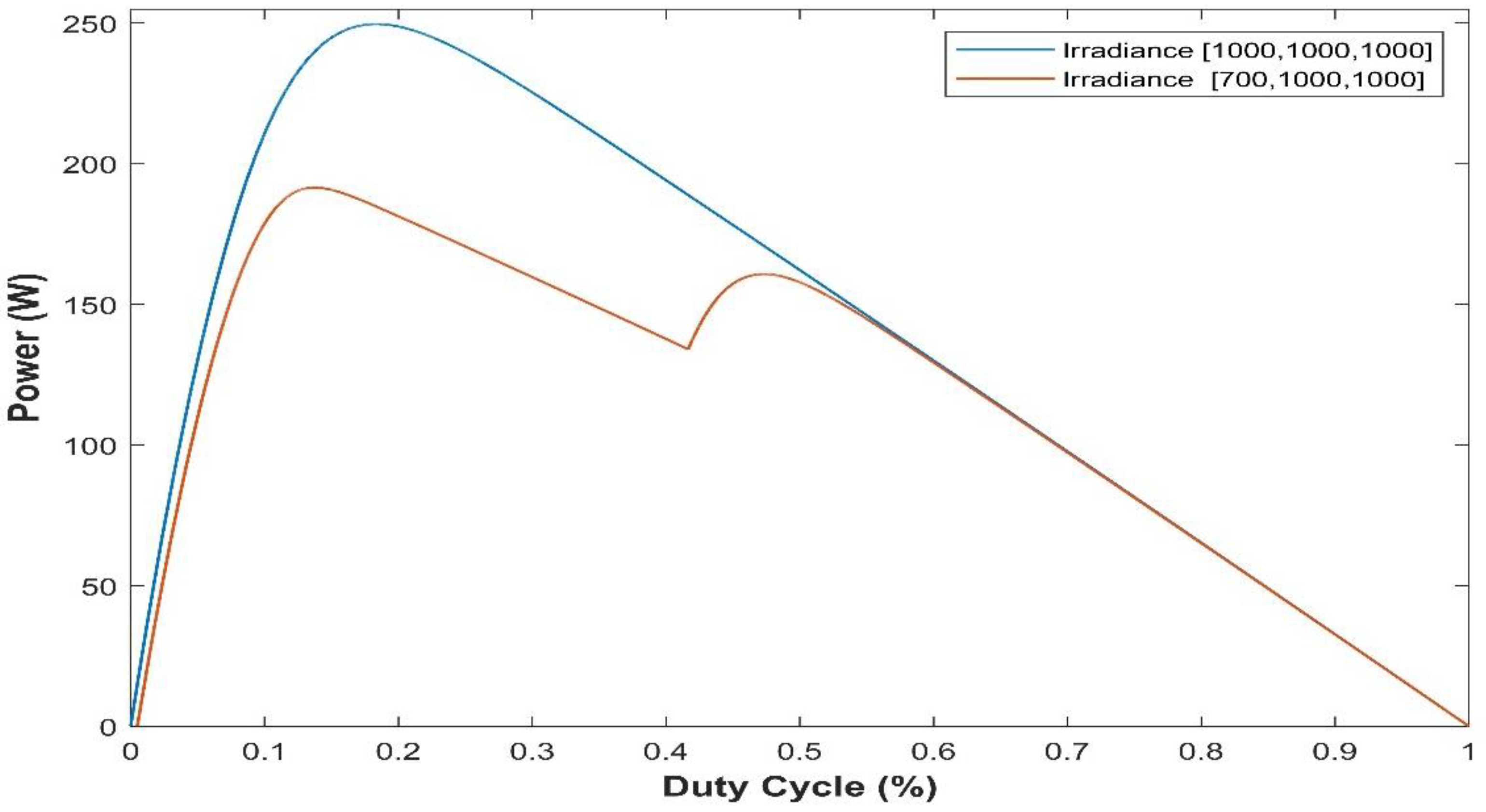 Preprints 81817 g004