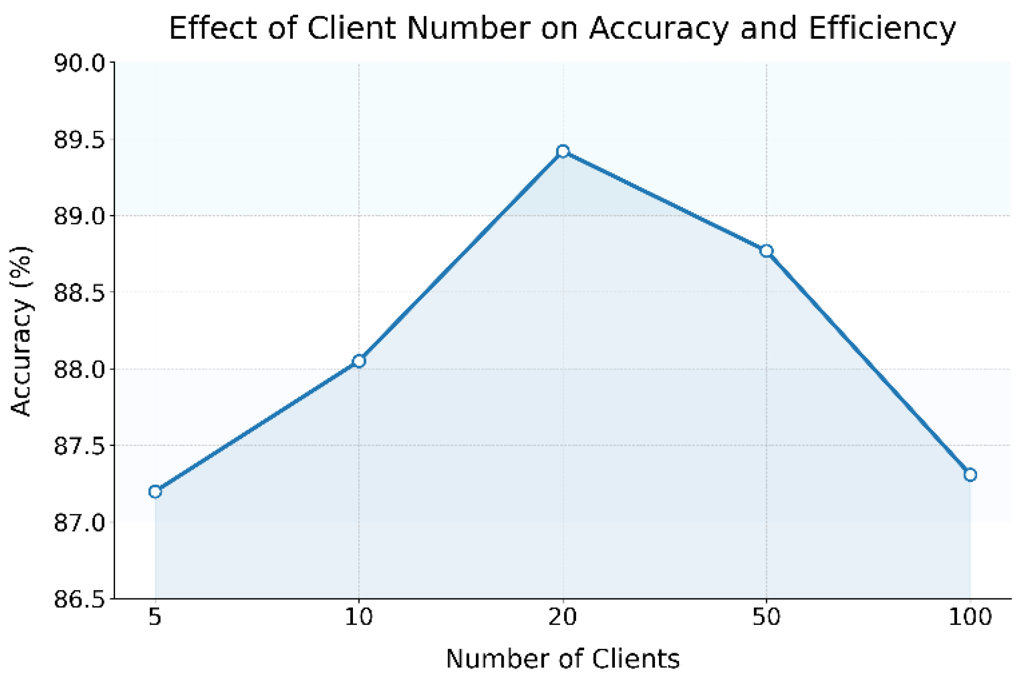 Preprints 180400 g003