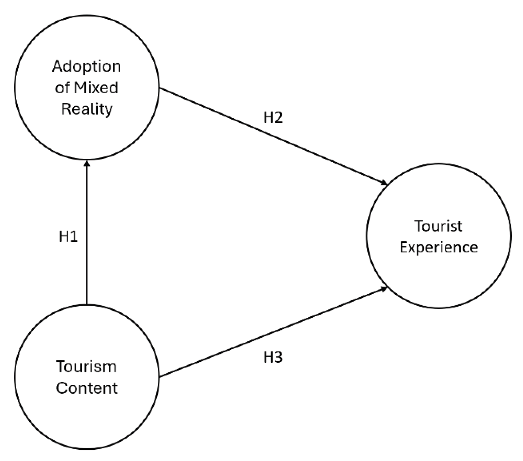 Preprints 185647 g001