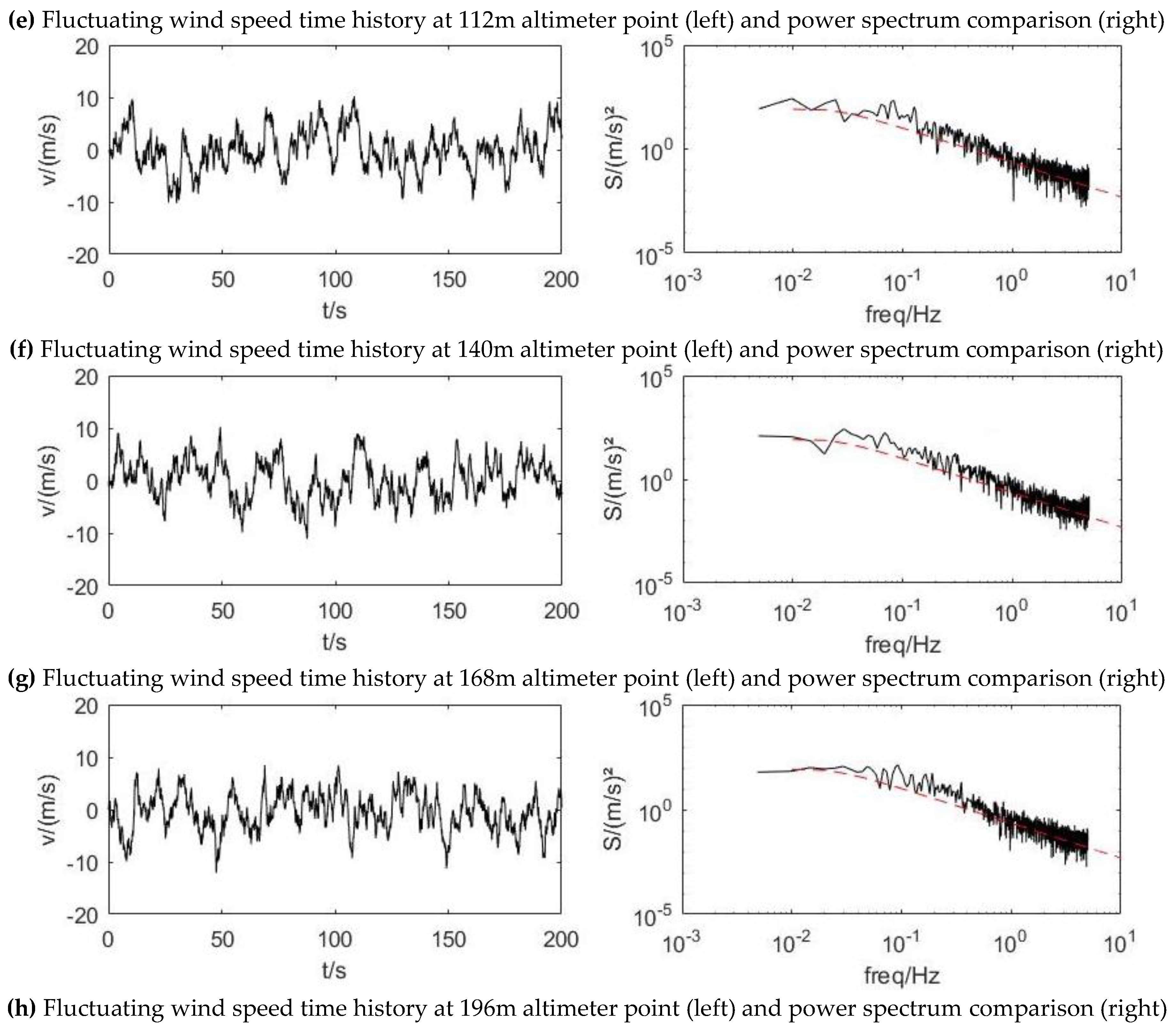 Preprints 150702 g003b
