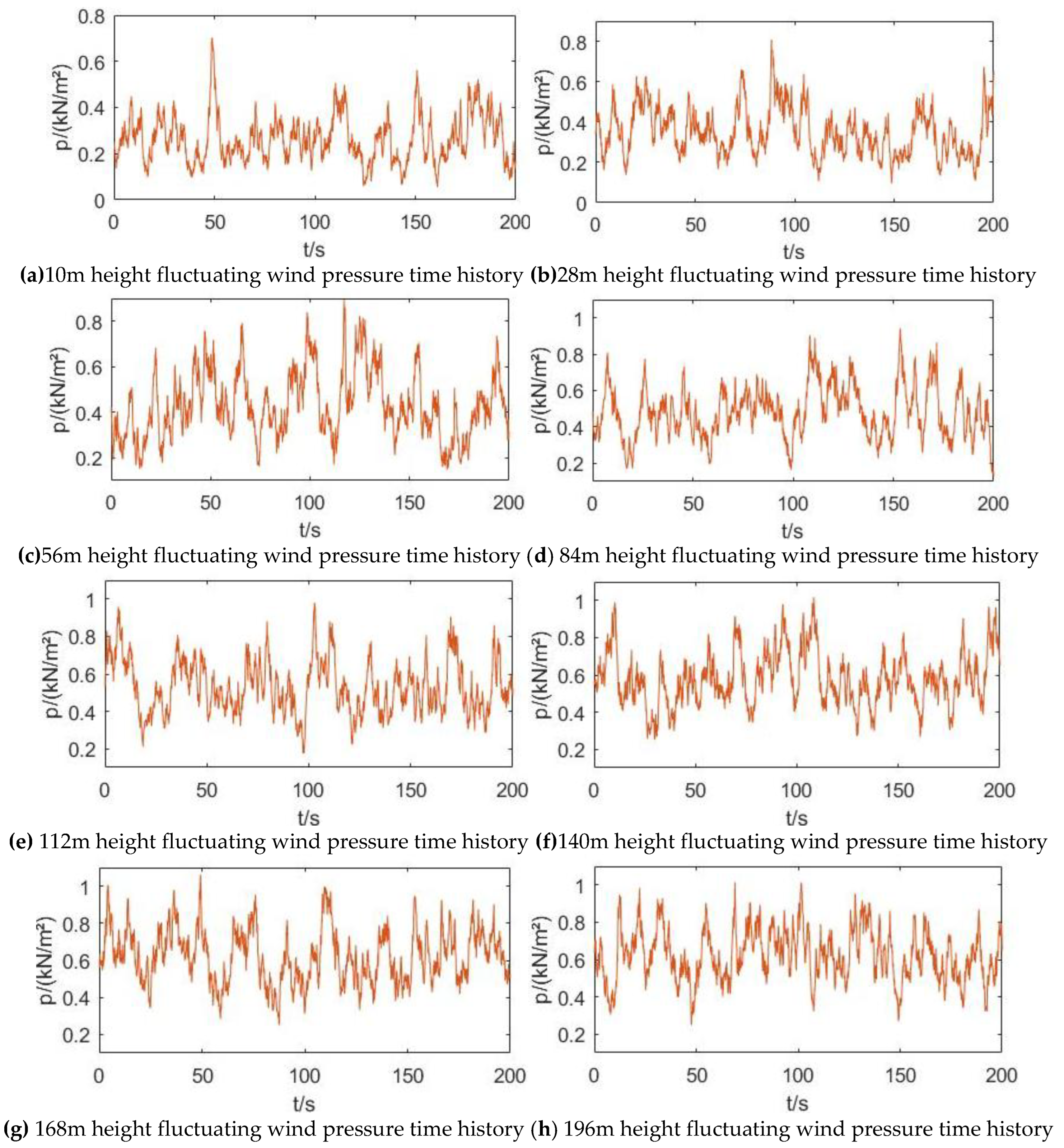Preprints 150702 g004