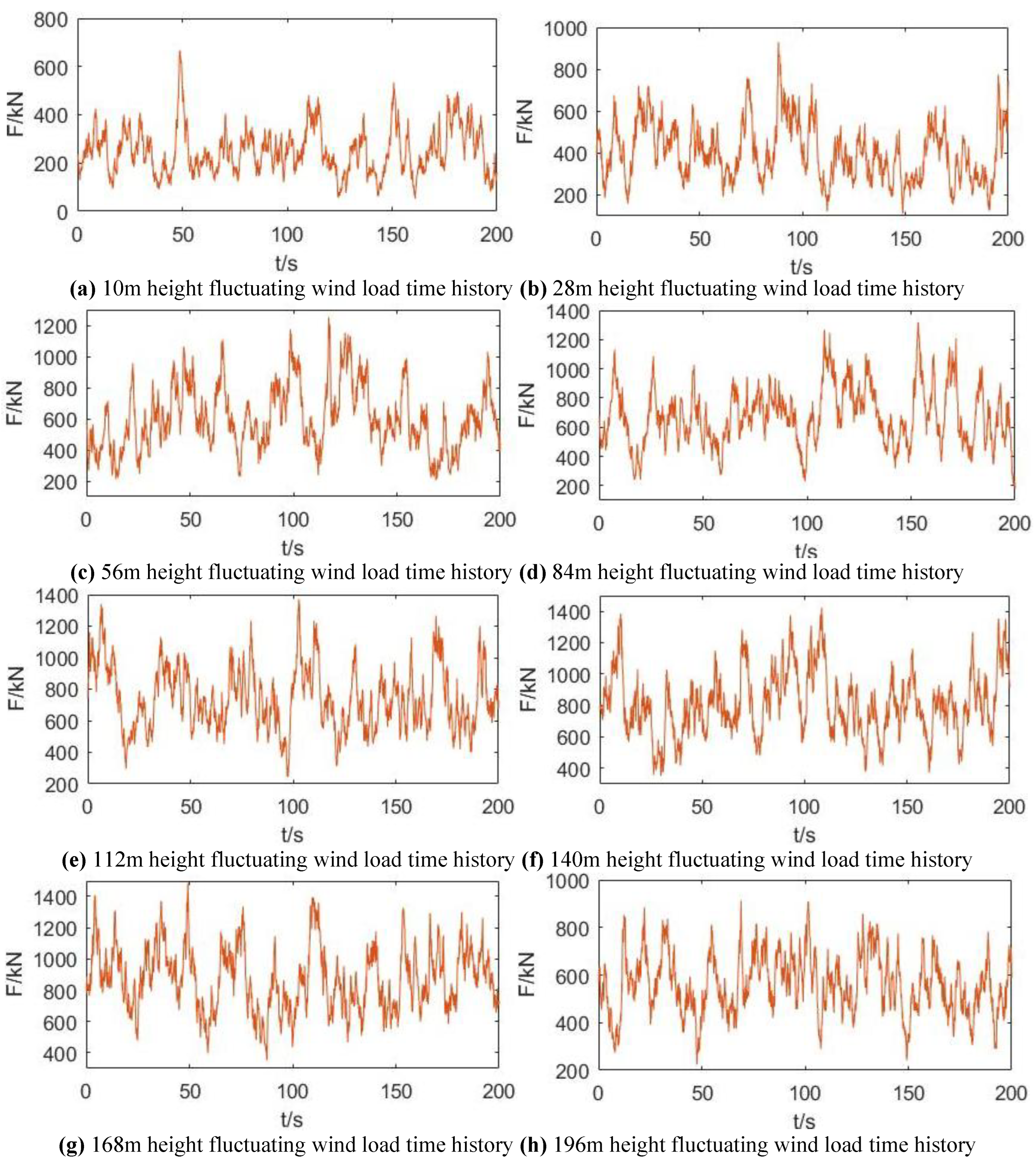 Preprints 150702 g005