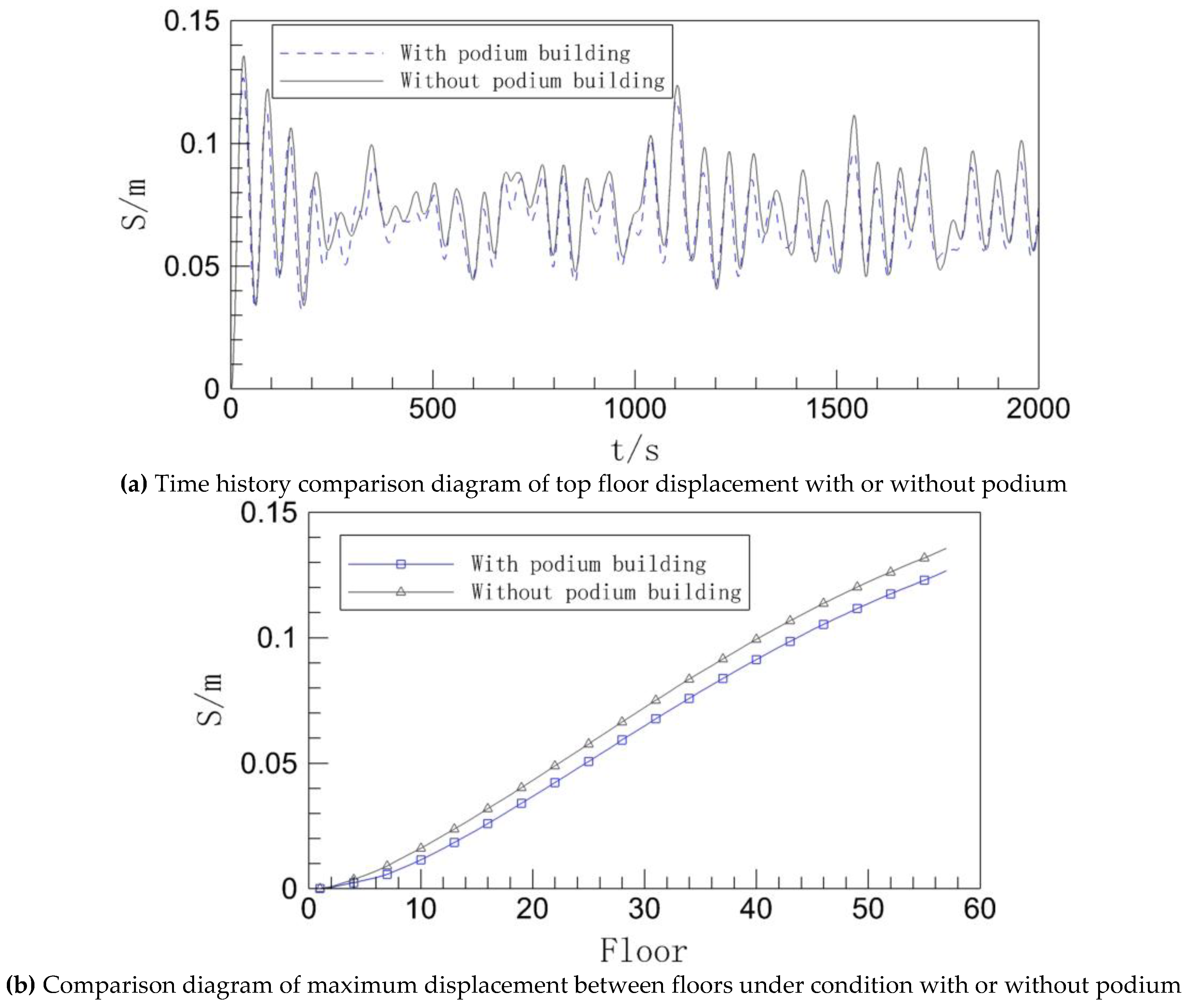 Preprints 150702 g006