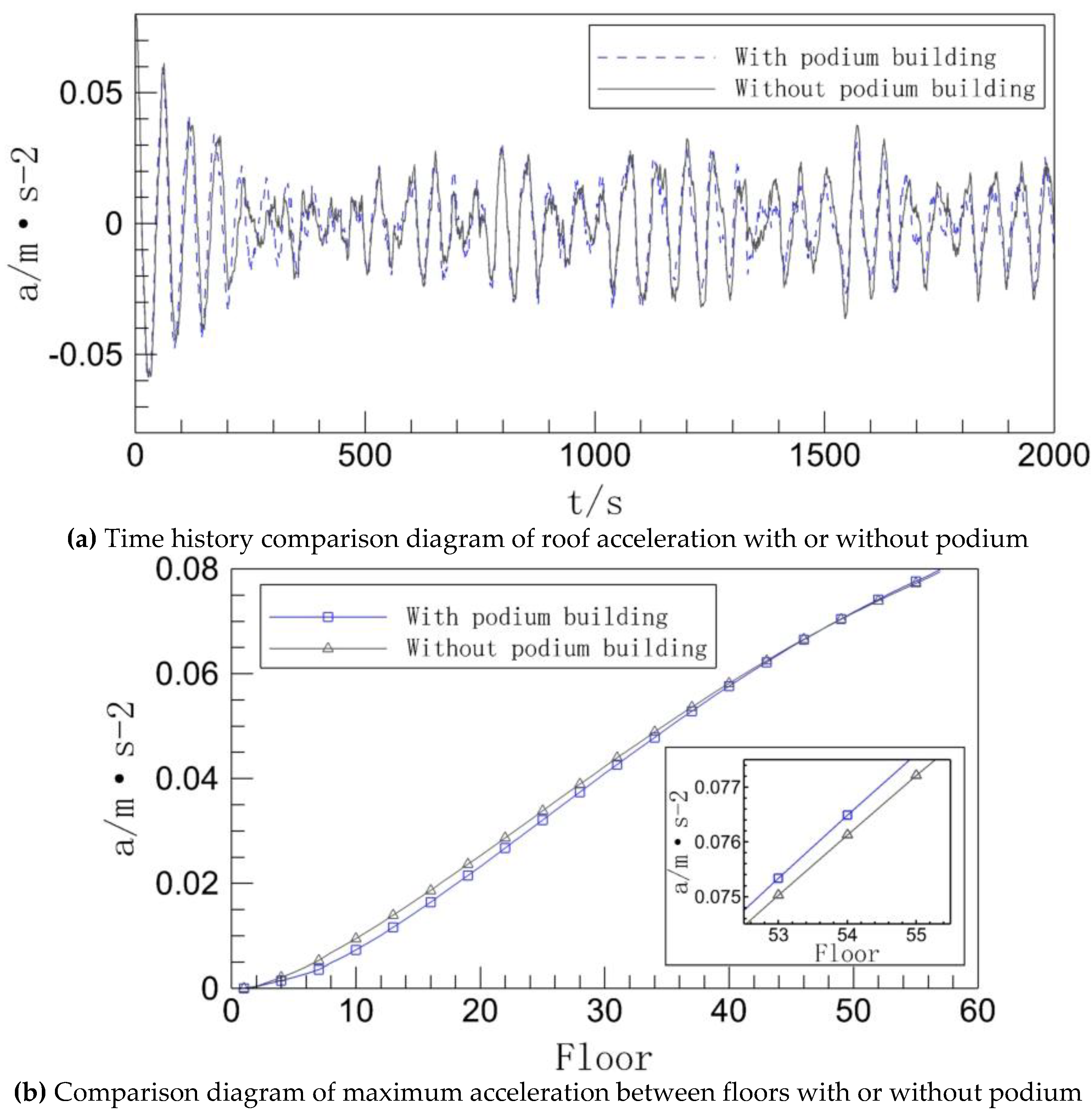 Preprints 150702 g007