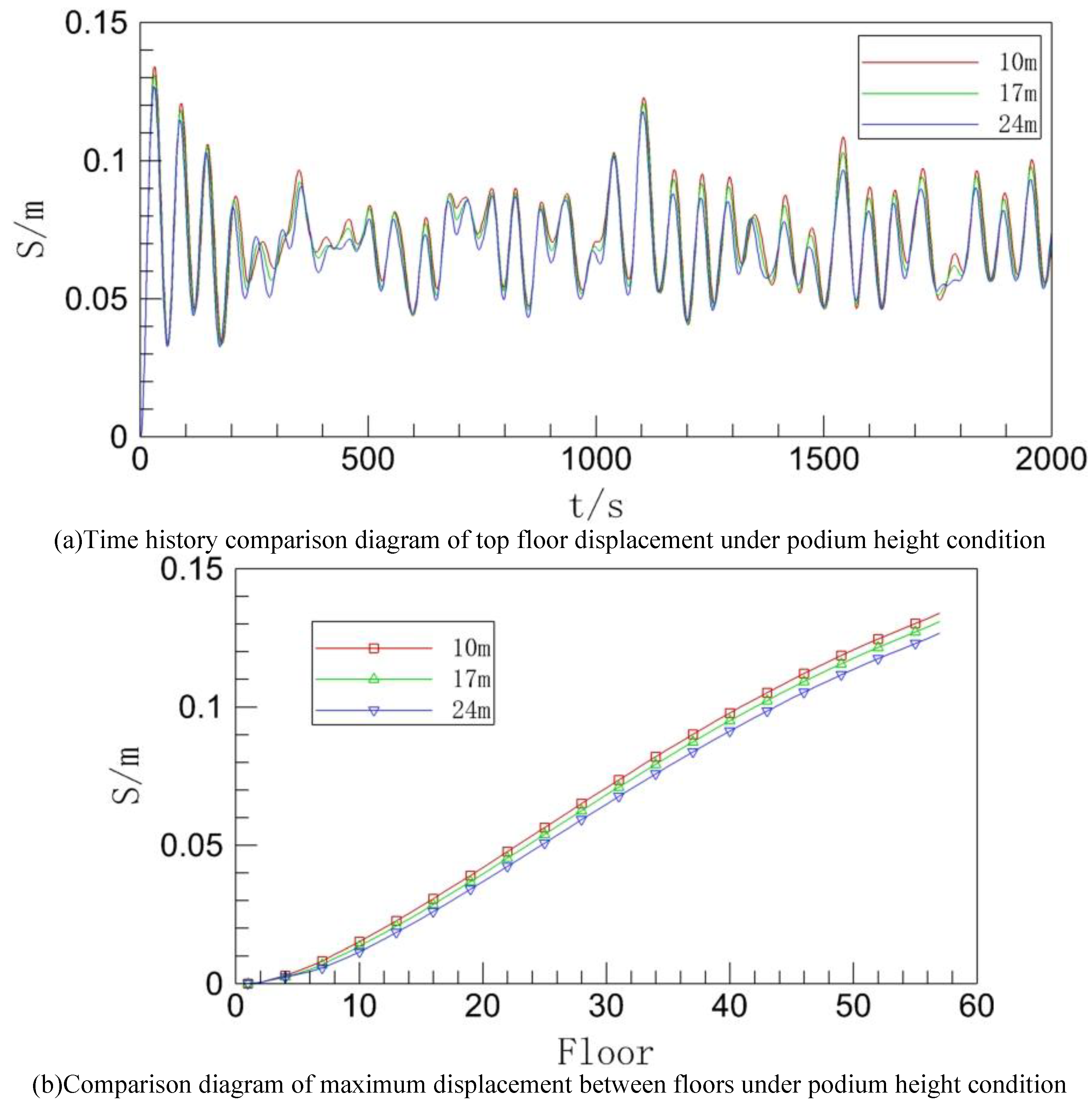 Preprints 150702 g010