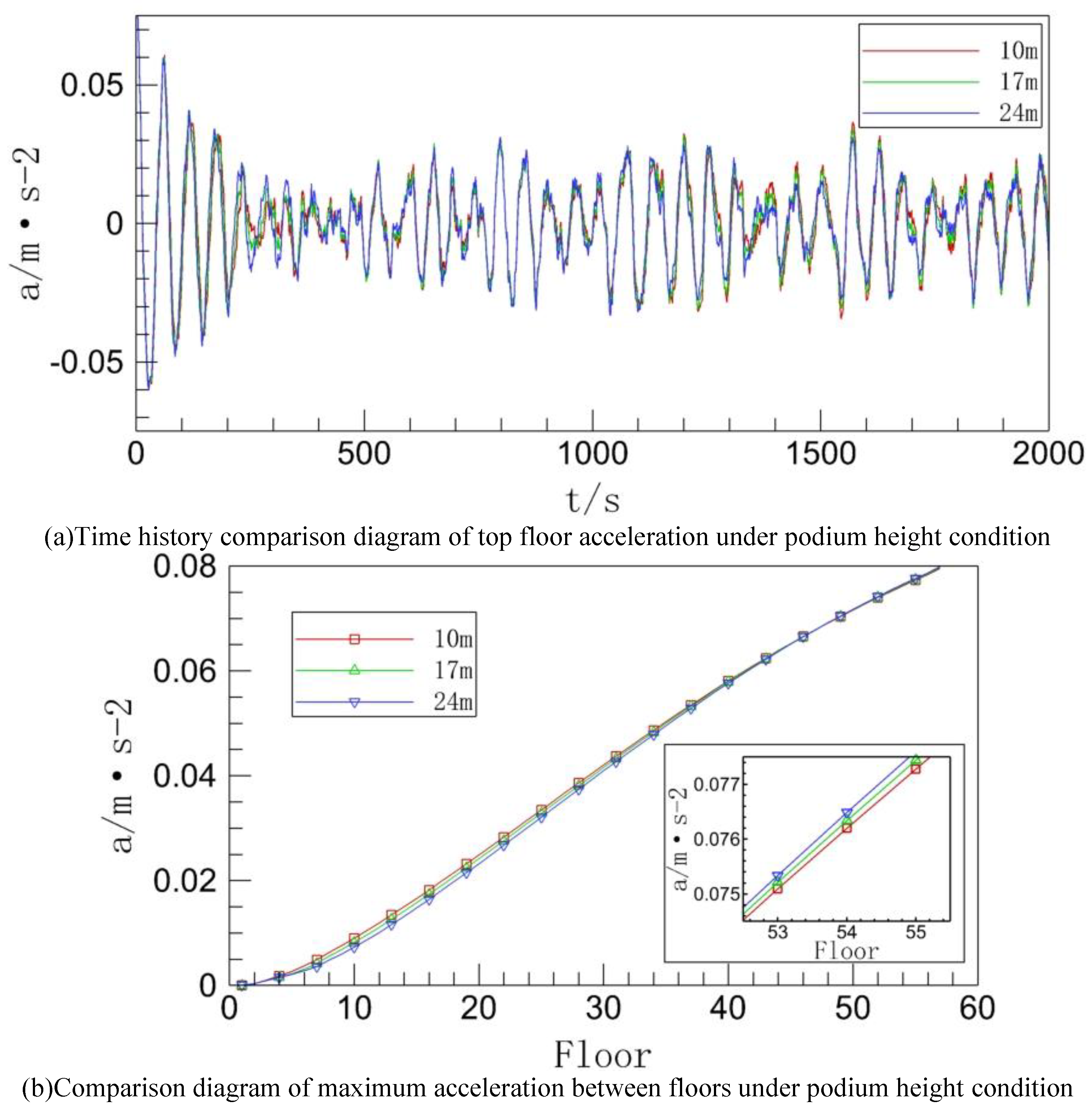 Preprints 150702 g011