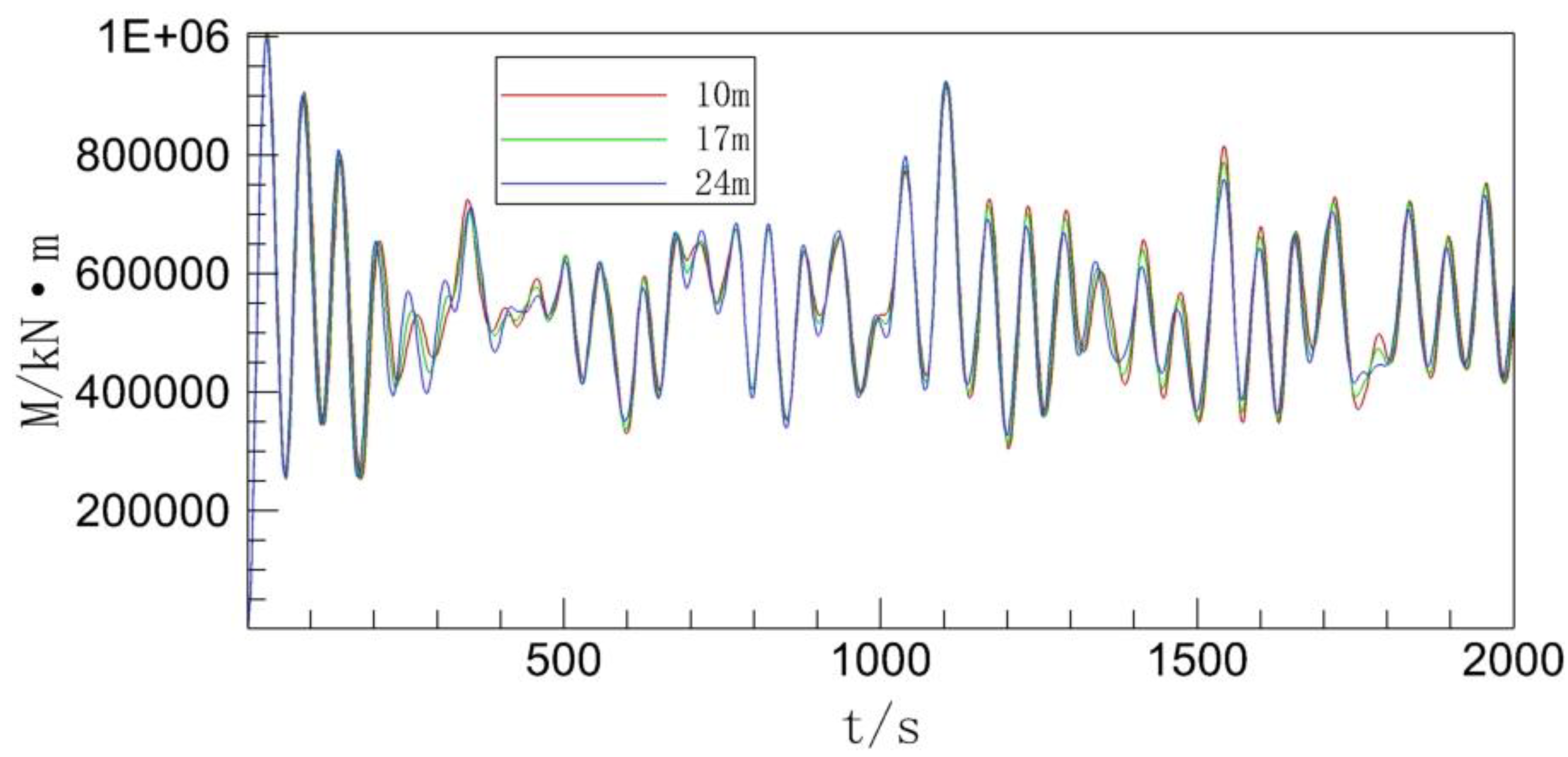 Preprints 150702 g013a