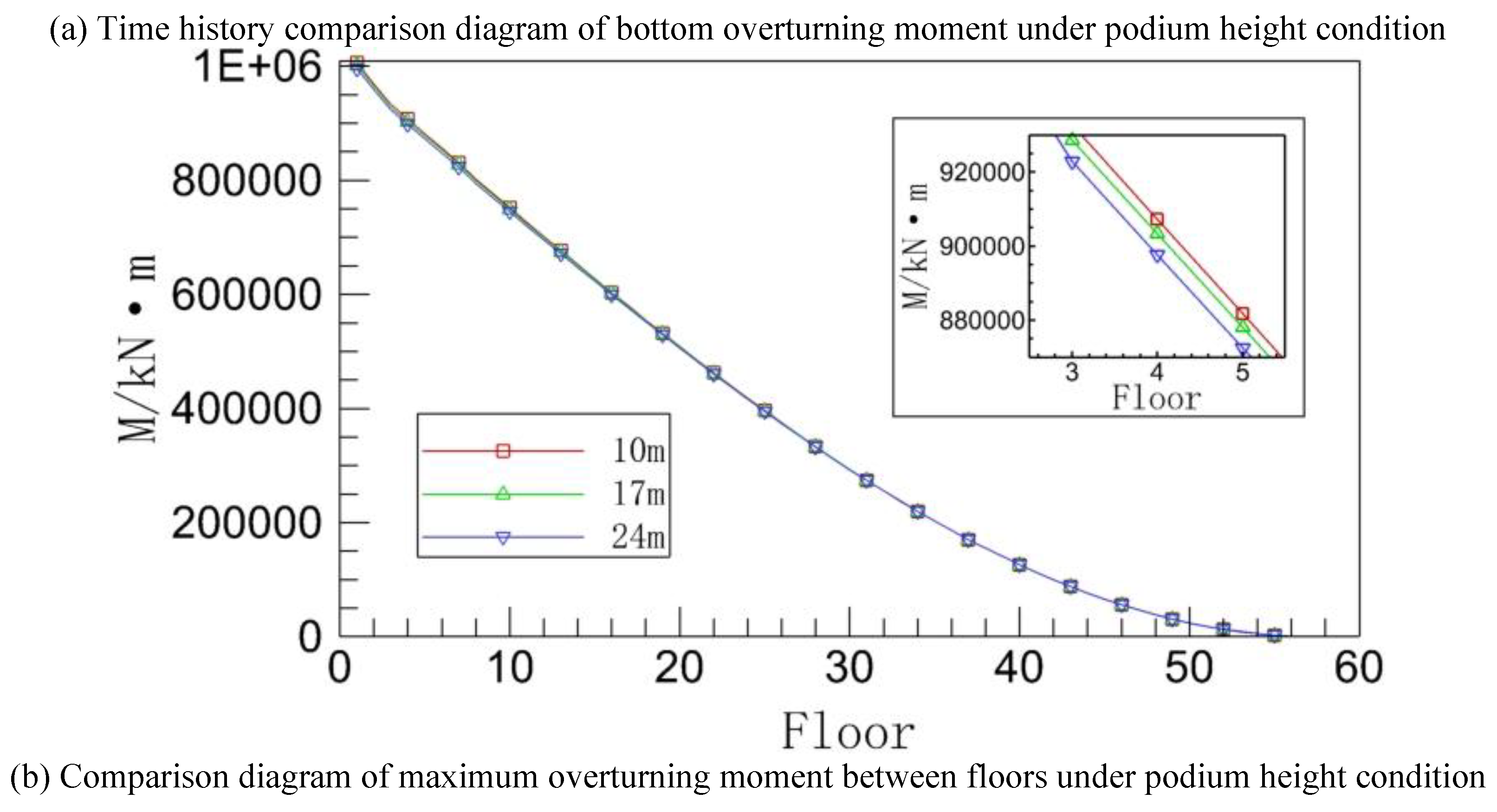 Preprints 150702 g013b