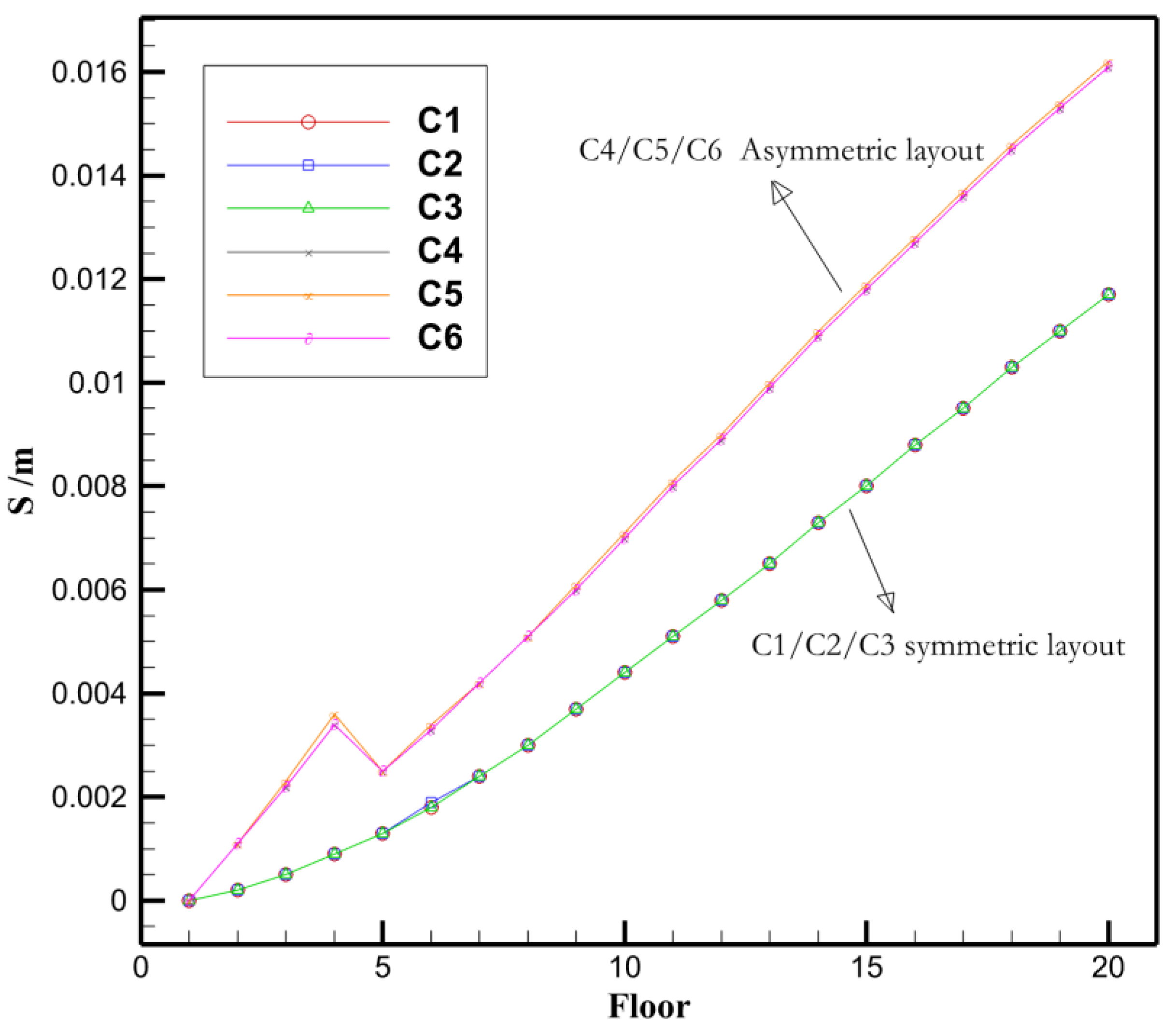 Preprints 150702 g021