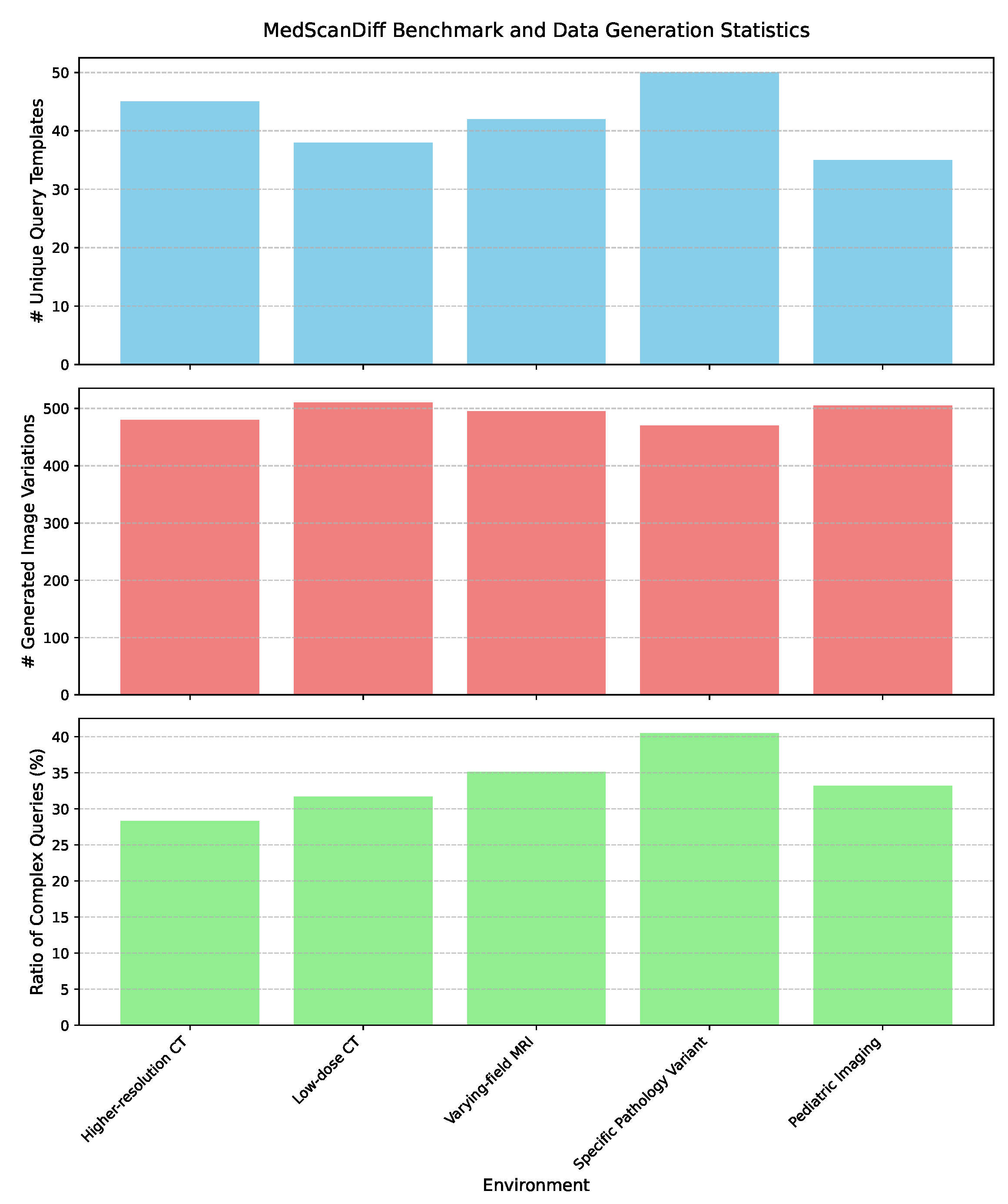 Preprints 185606 g003