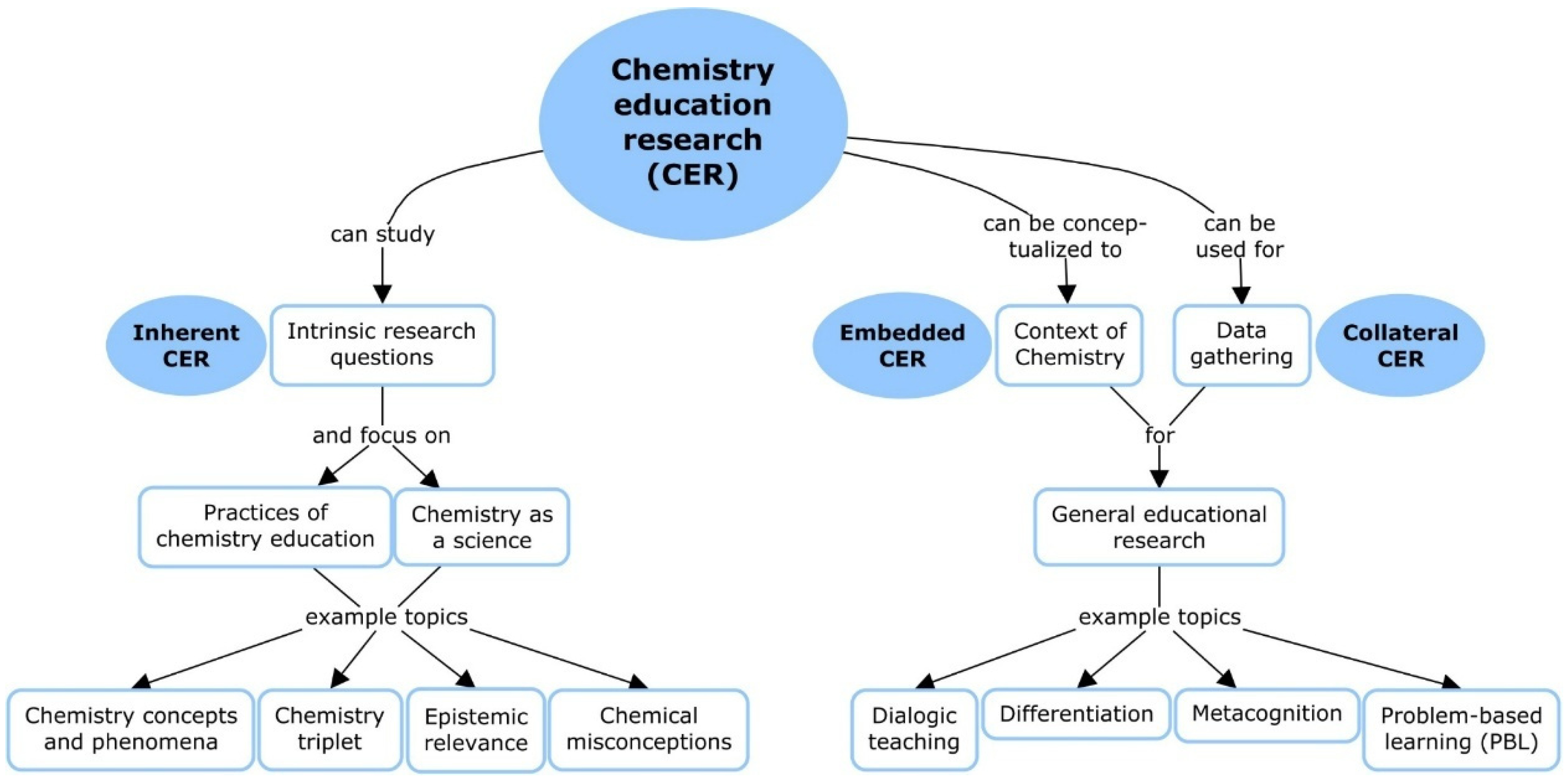 Preprints 181395 g001