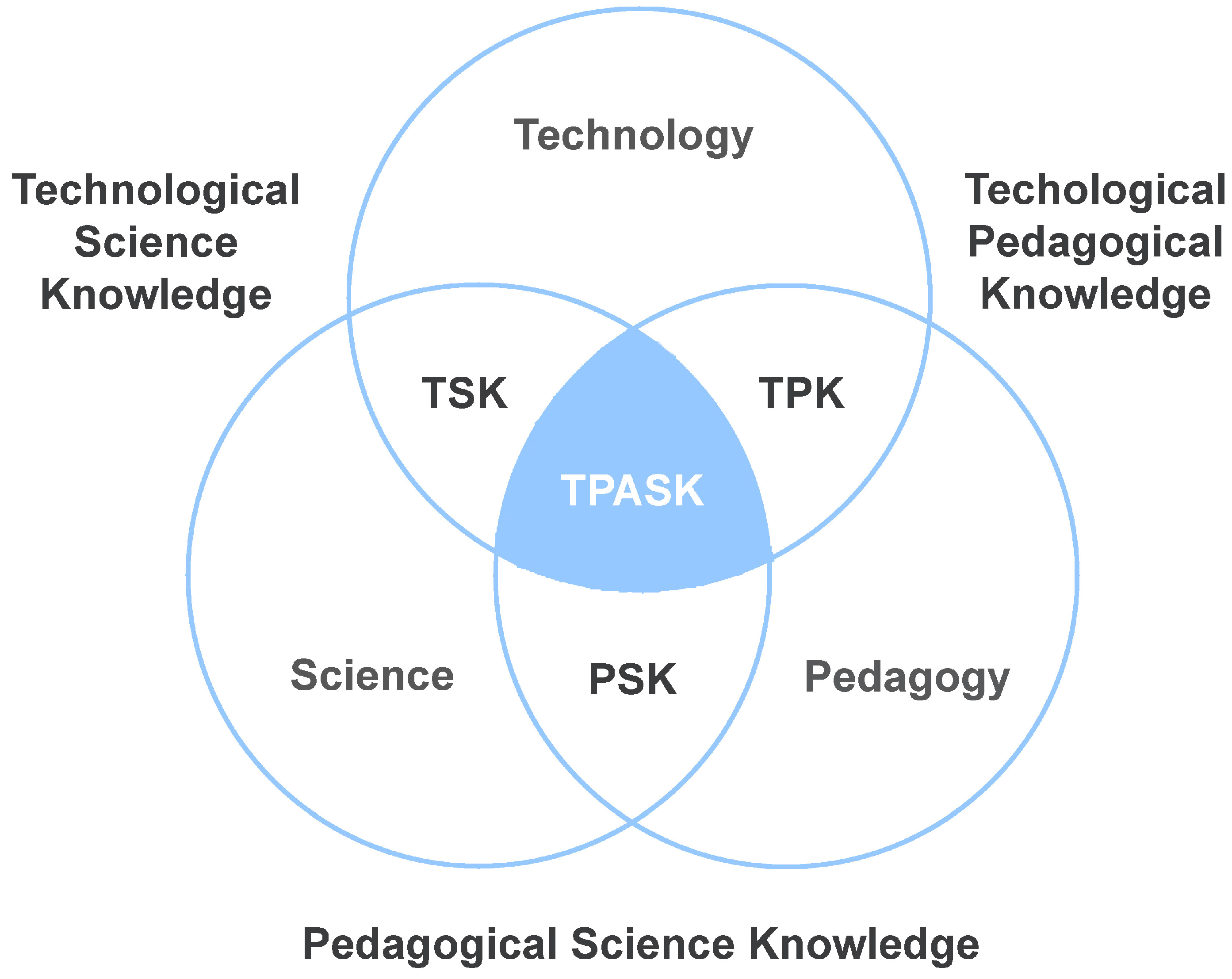 Preprints 181395 g002