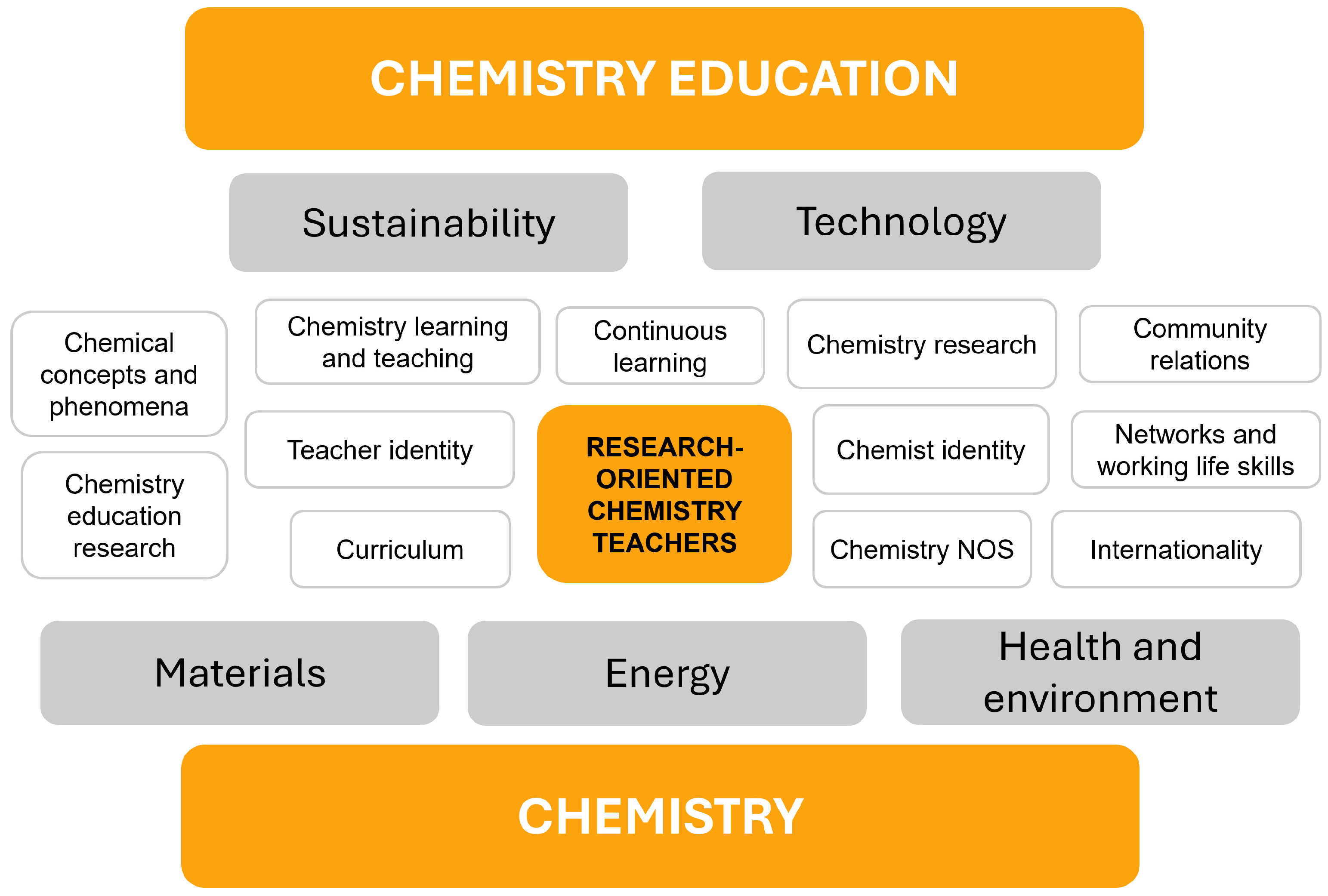 Preprints 181395 g003