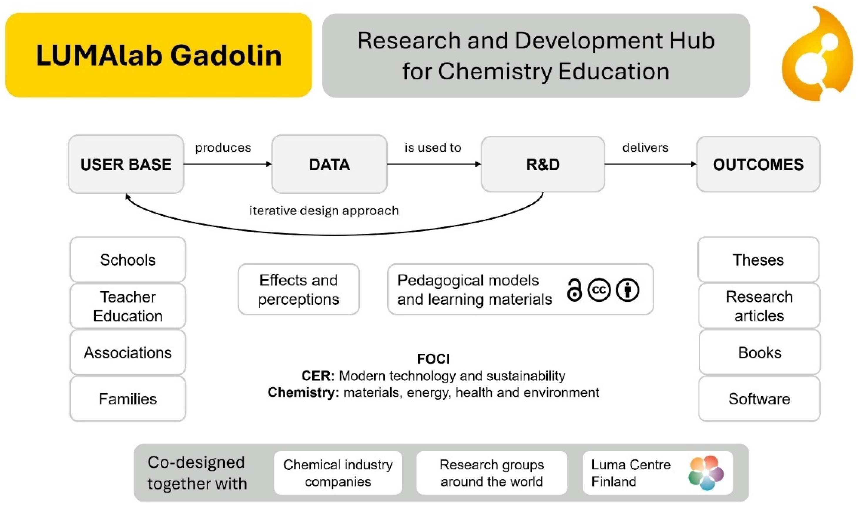 Preprints 181395 g004
