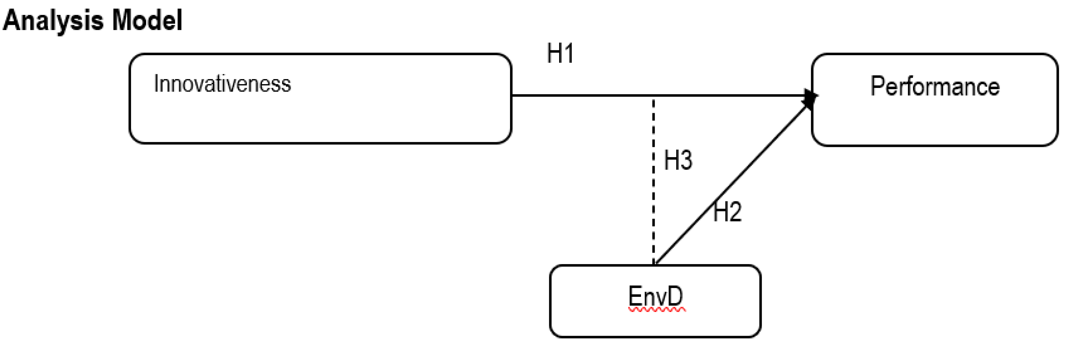 Preprints 68856 g001