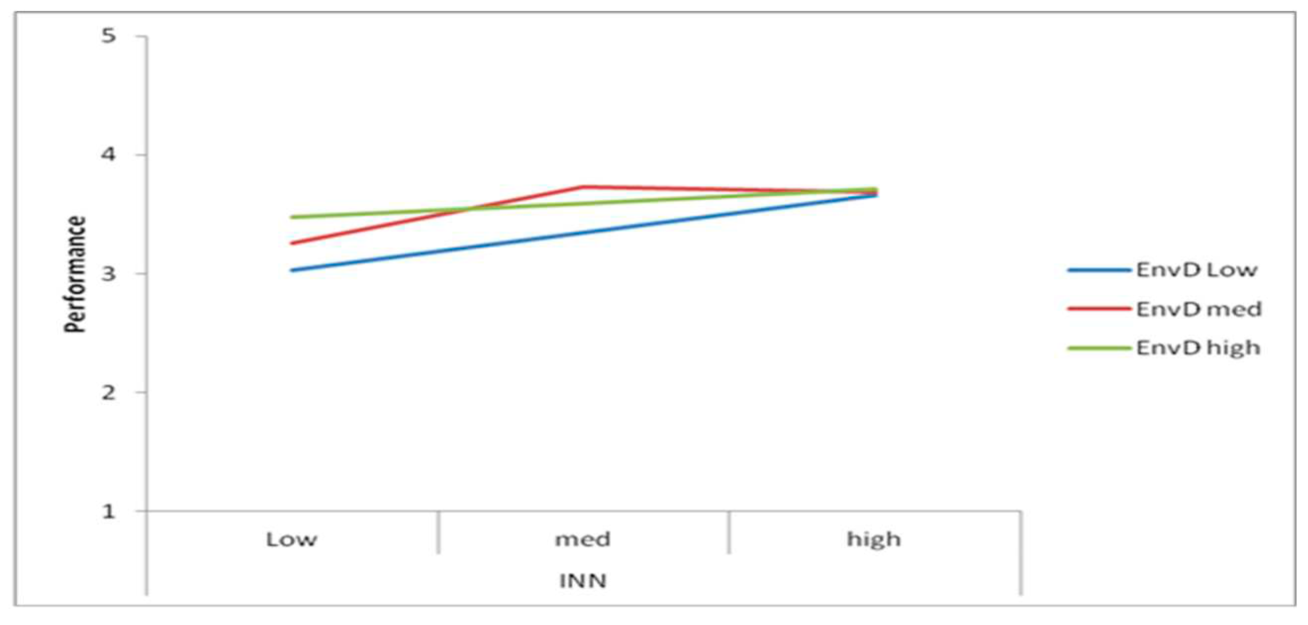 Preprints 68856 g002