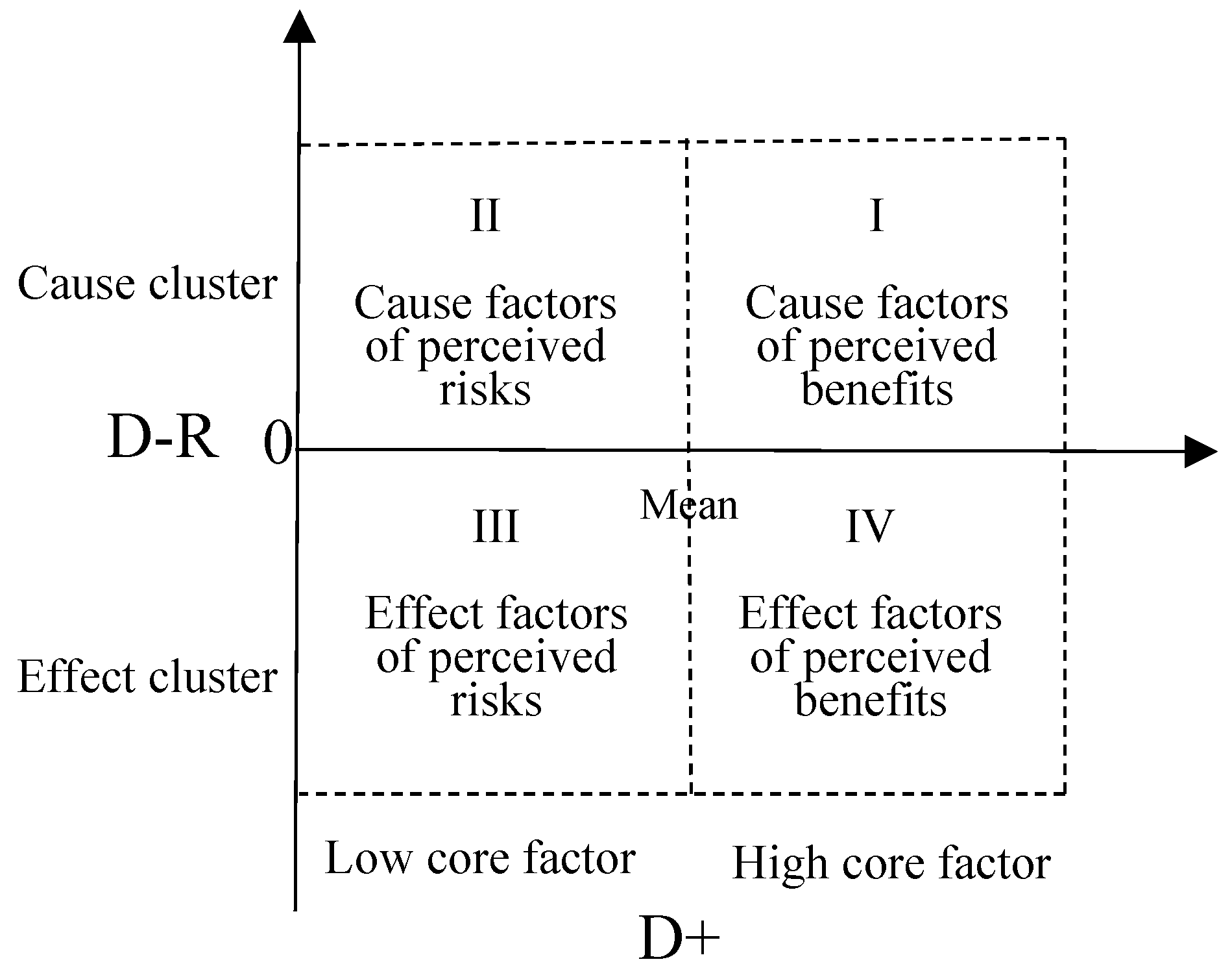 Preprints 151602 g001