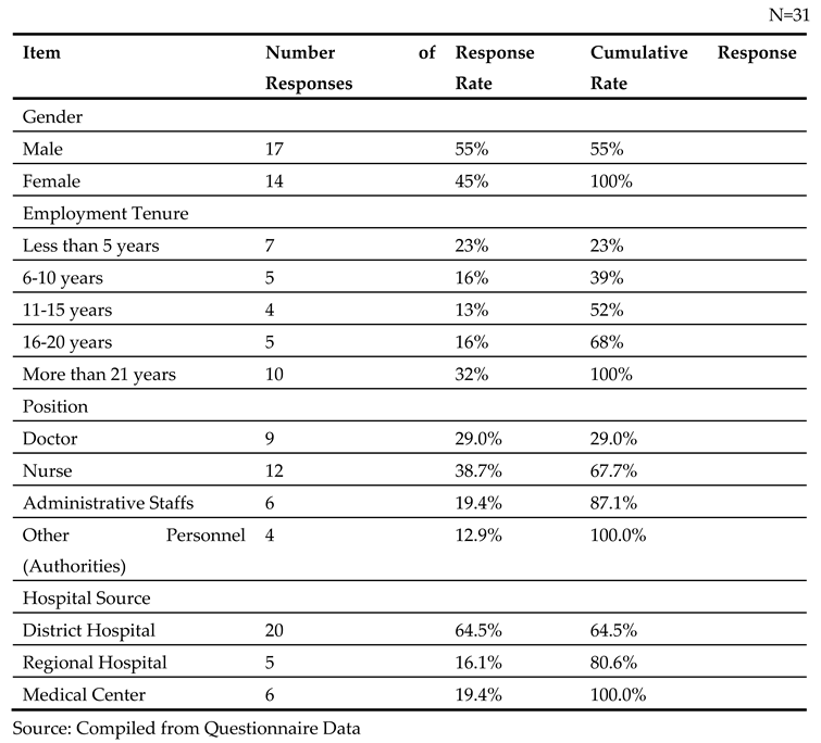 Preprints 151602 i001