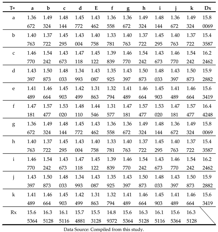 Preprints 151602 i002