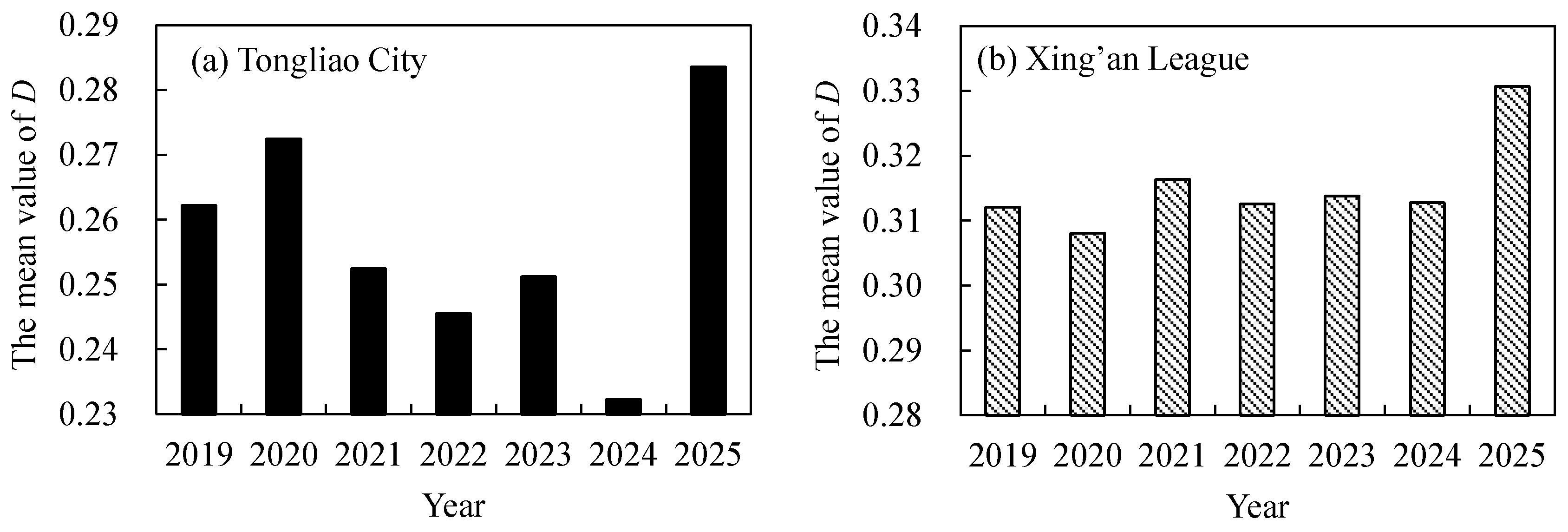 Preprints 234703 g008 Preprints 234703 g008