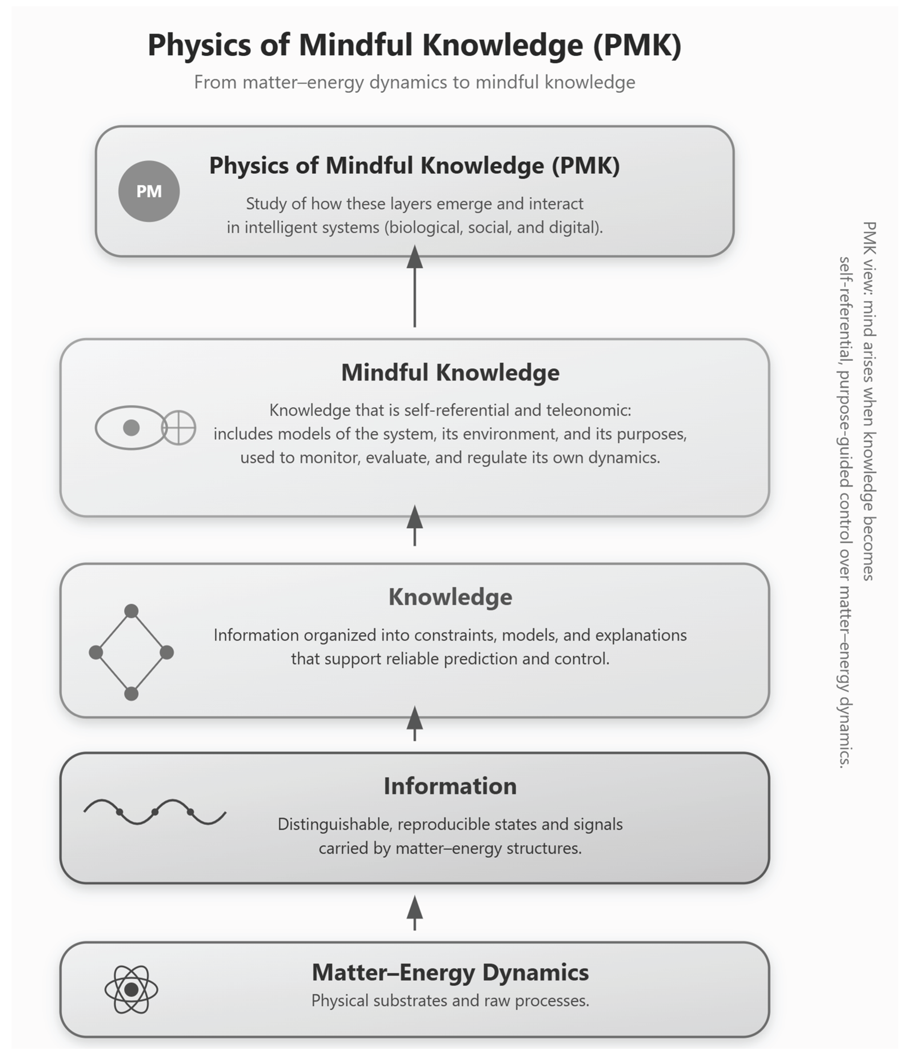 Preprints 191438 g001