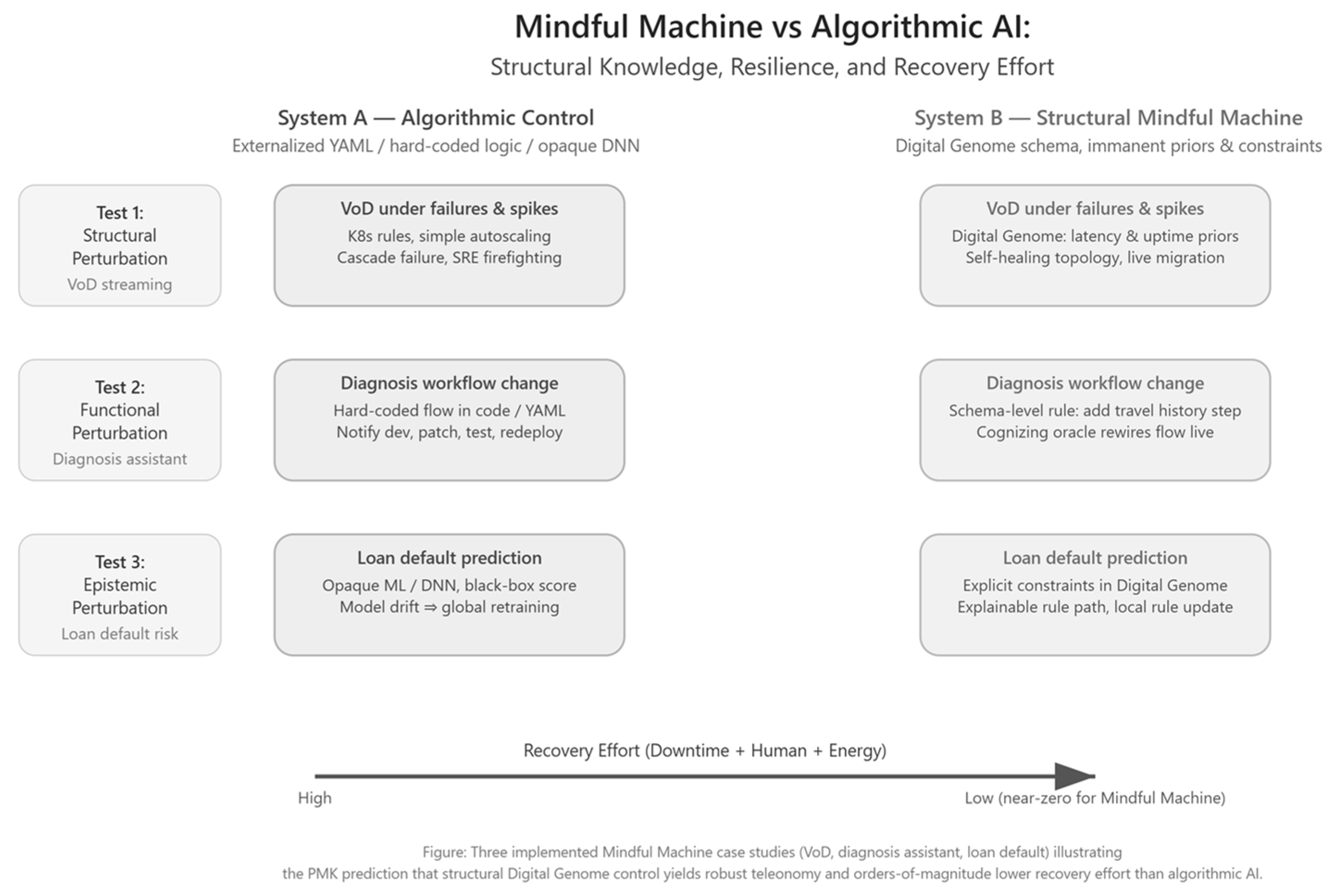 Preprints 191438 g002
