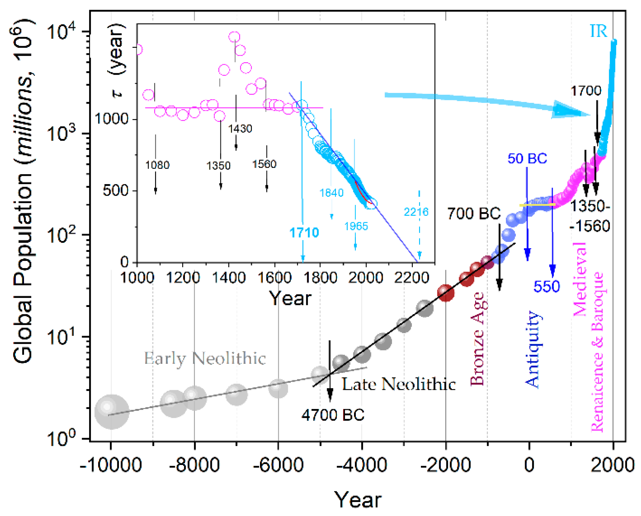 Preprints 158667 g001