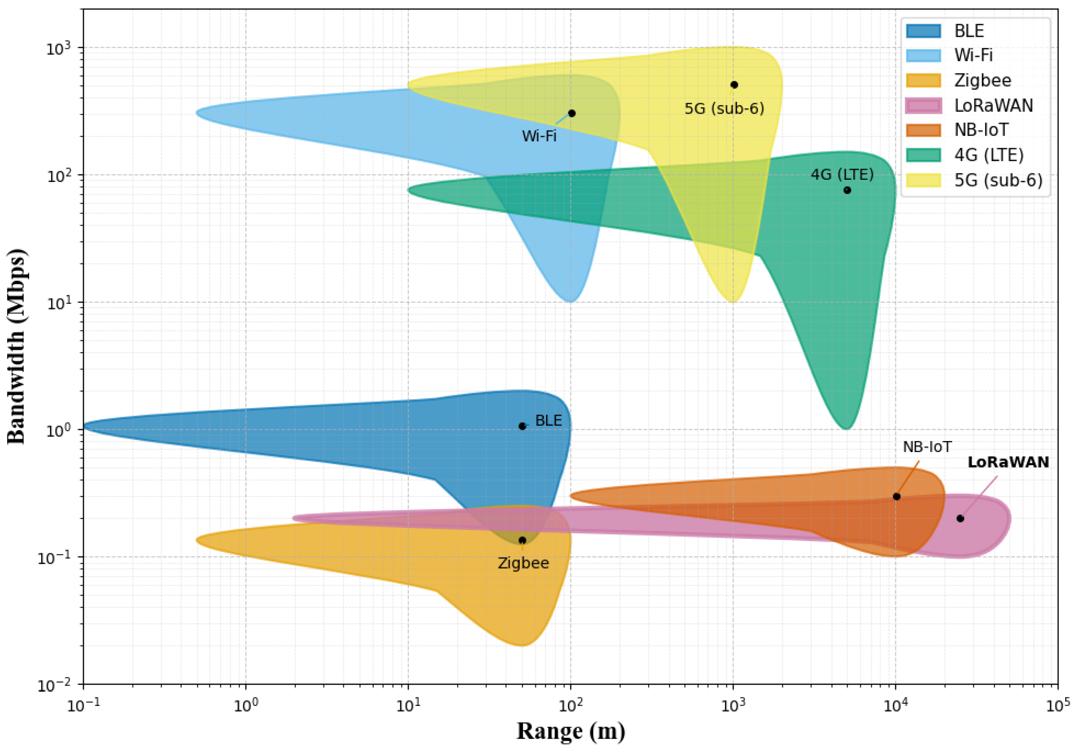 Preprints 153738 g001