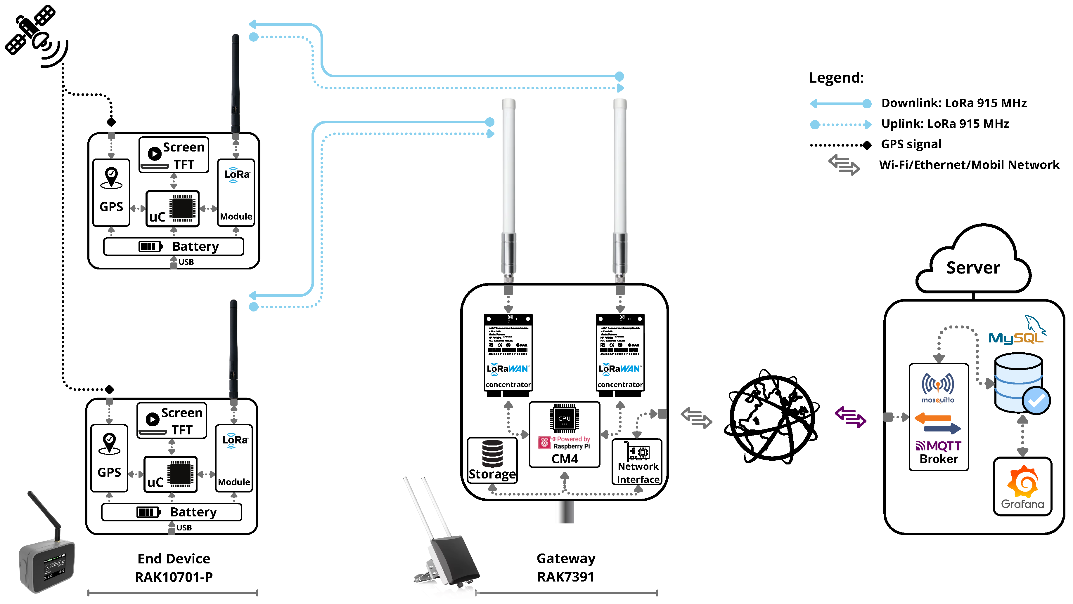 Preprints 153738 g002