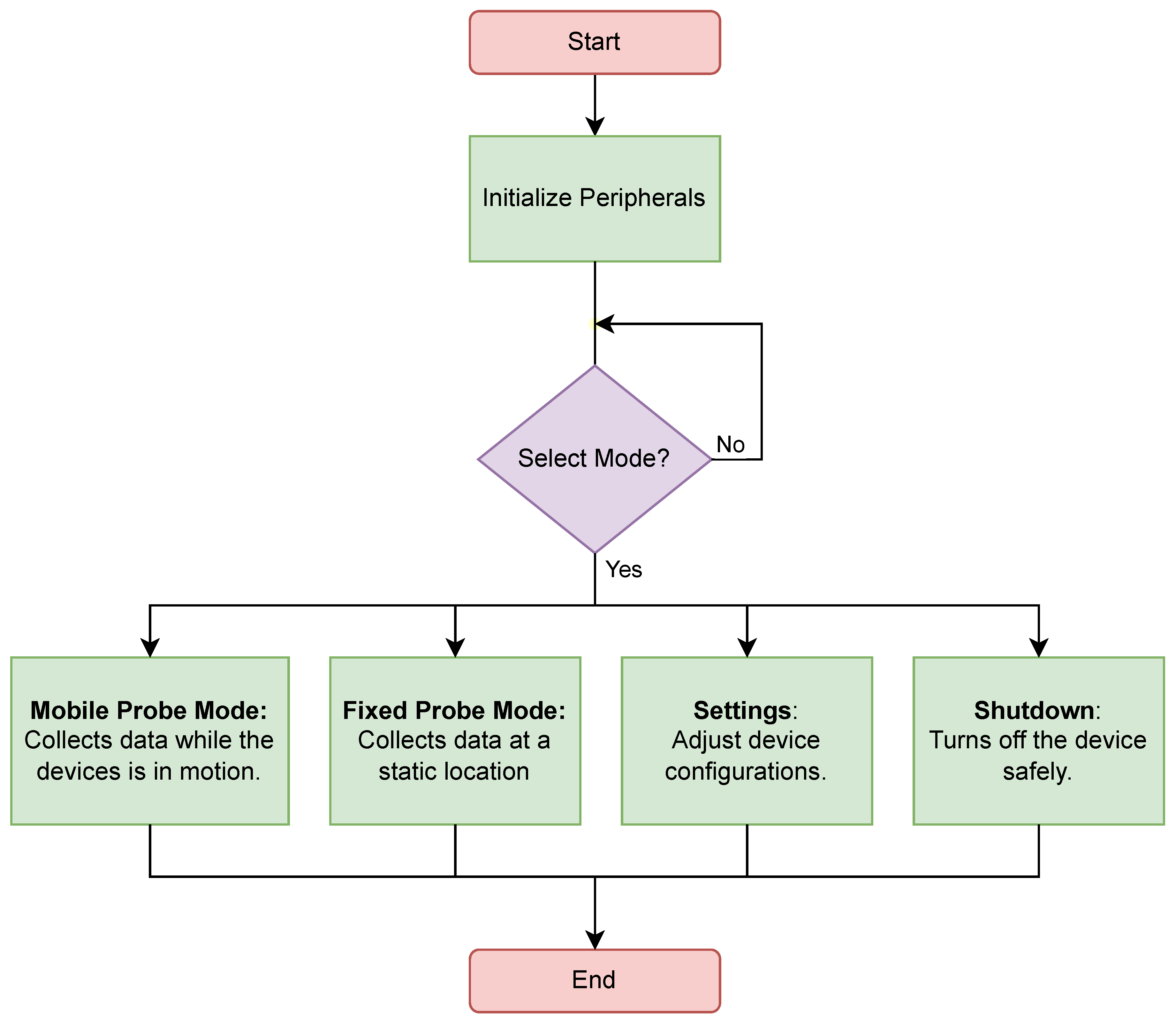Preprints 153738 g004