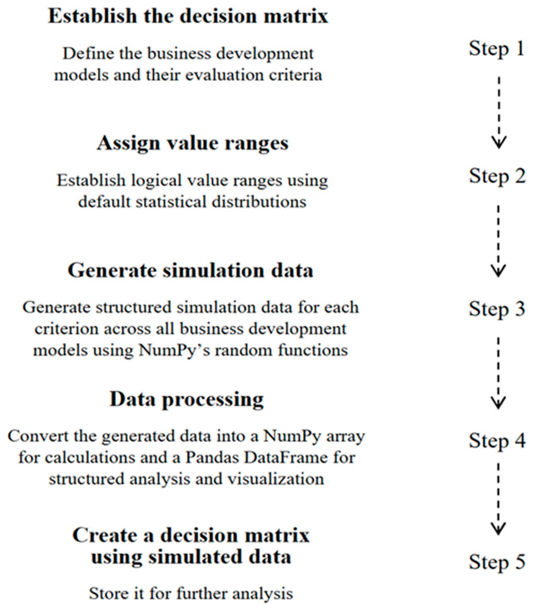 Preprints 155461 g001