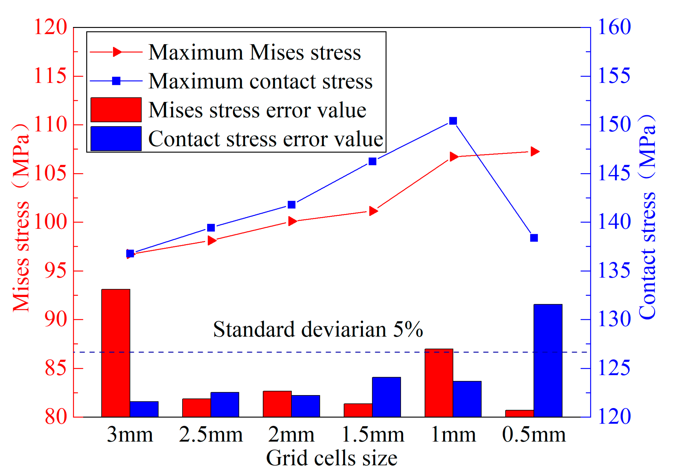 Preprints 166170 g002