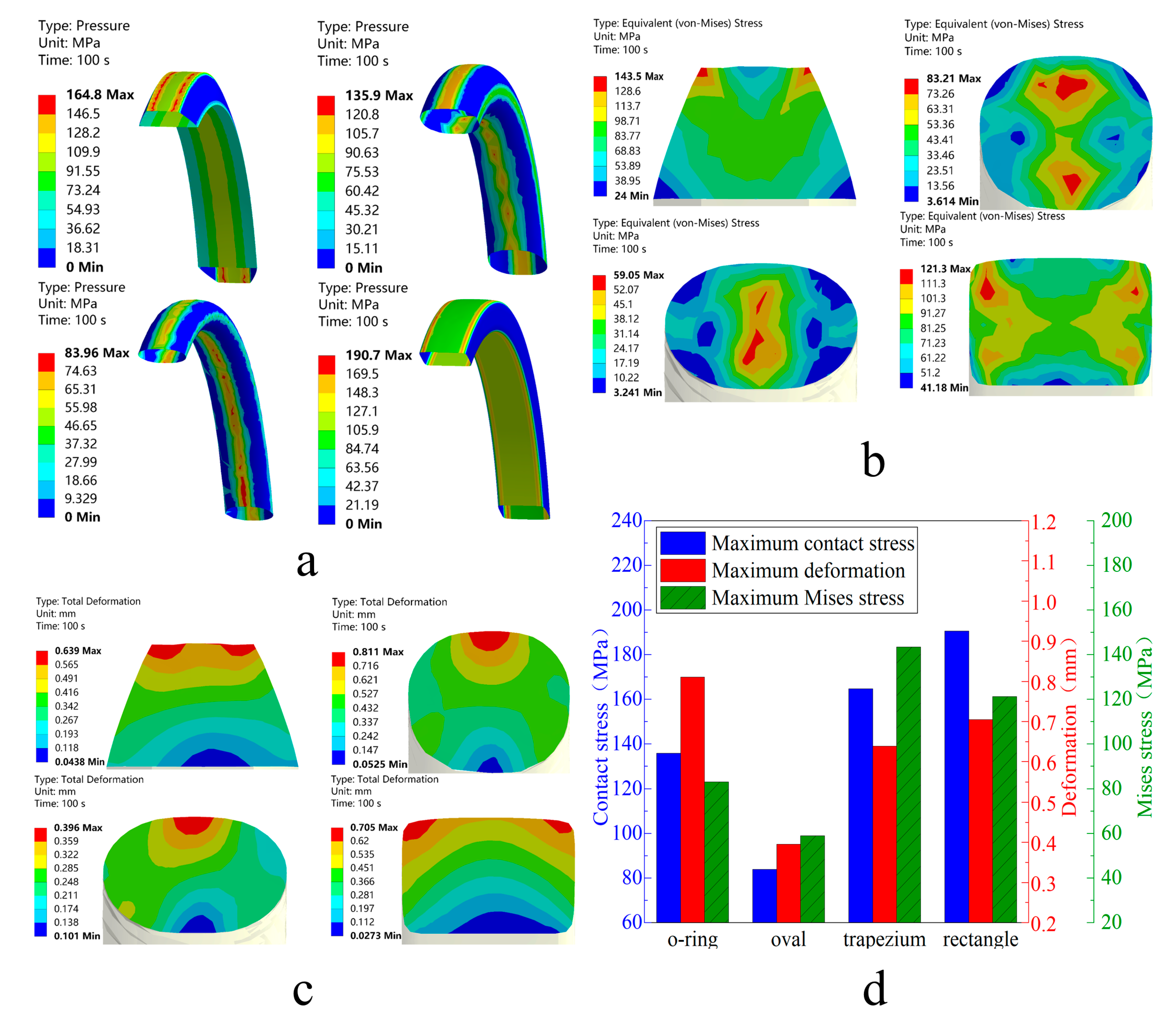 Preprints 166170 g004