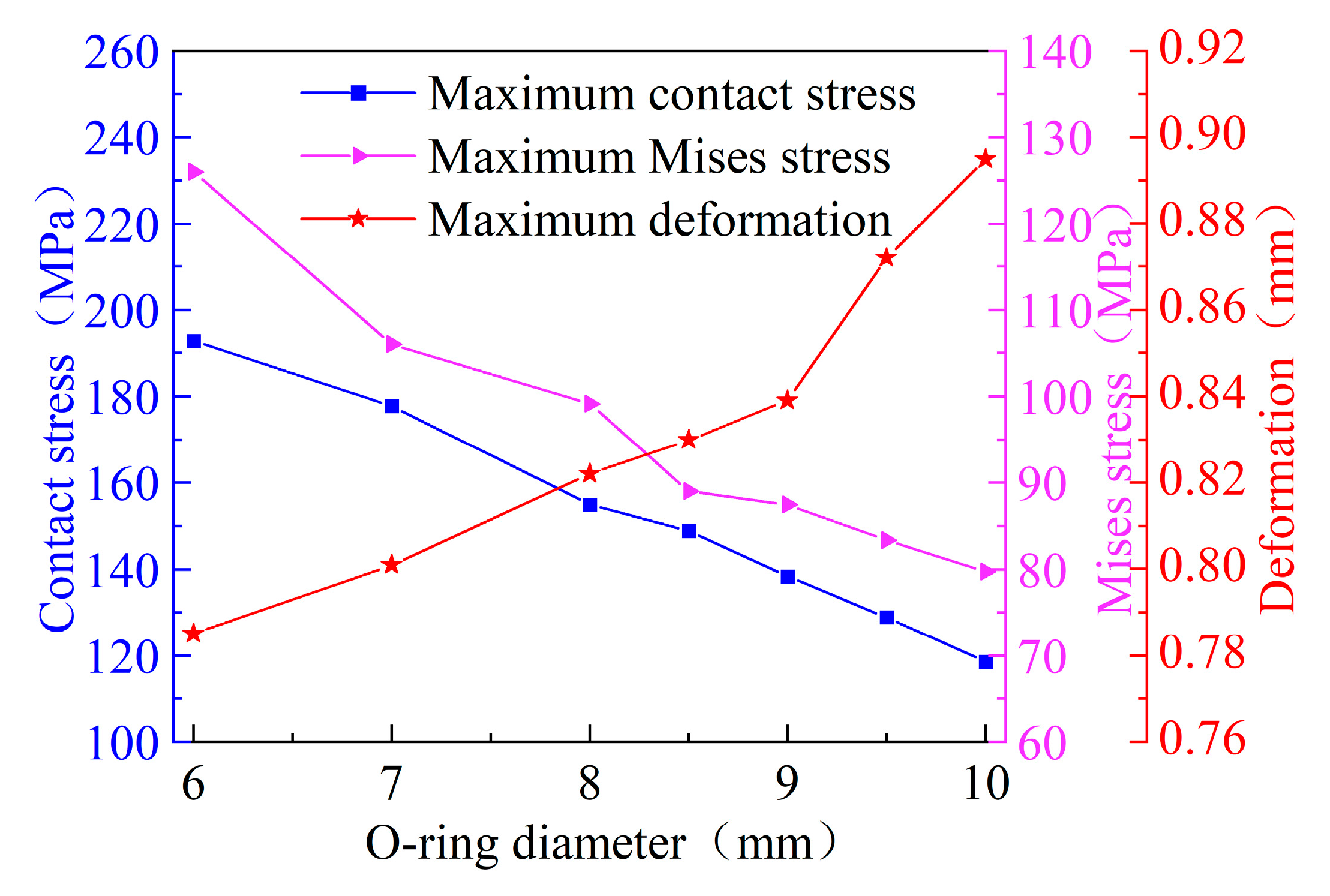 Preprints 166170 g005