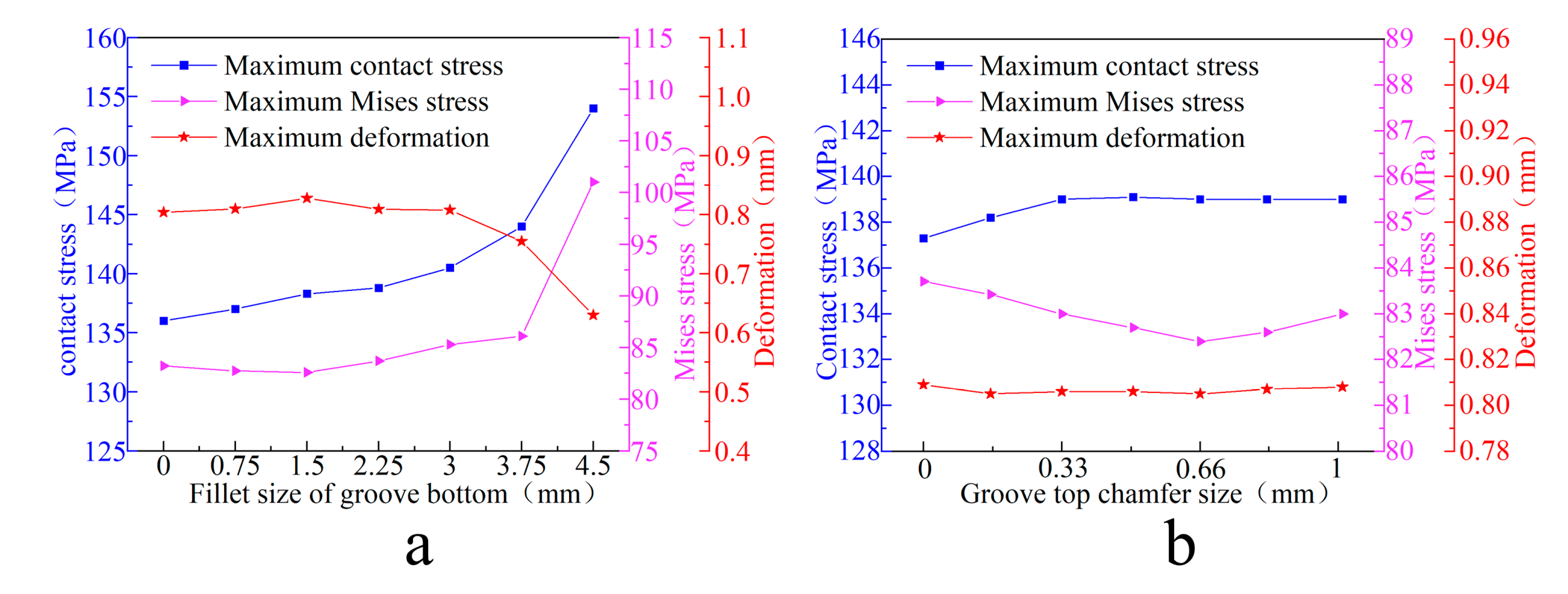 Preprints 166170 g006