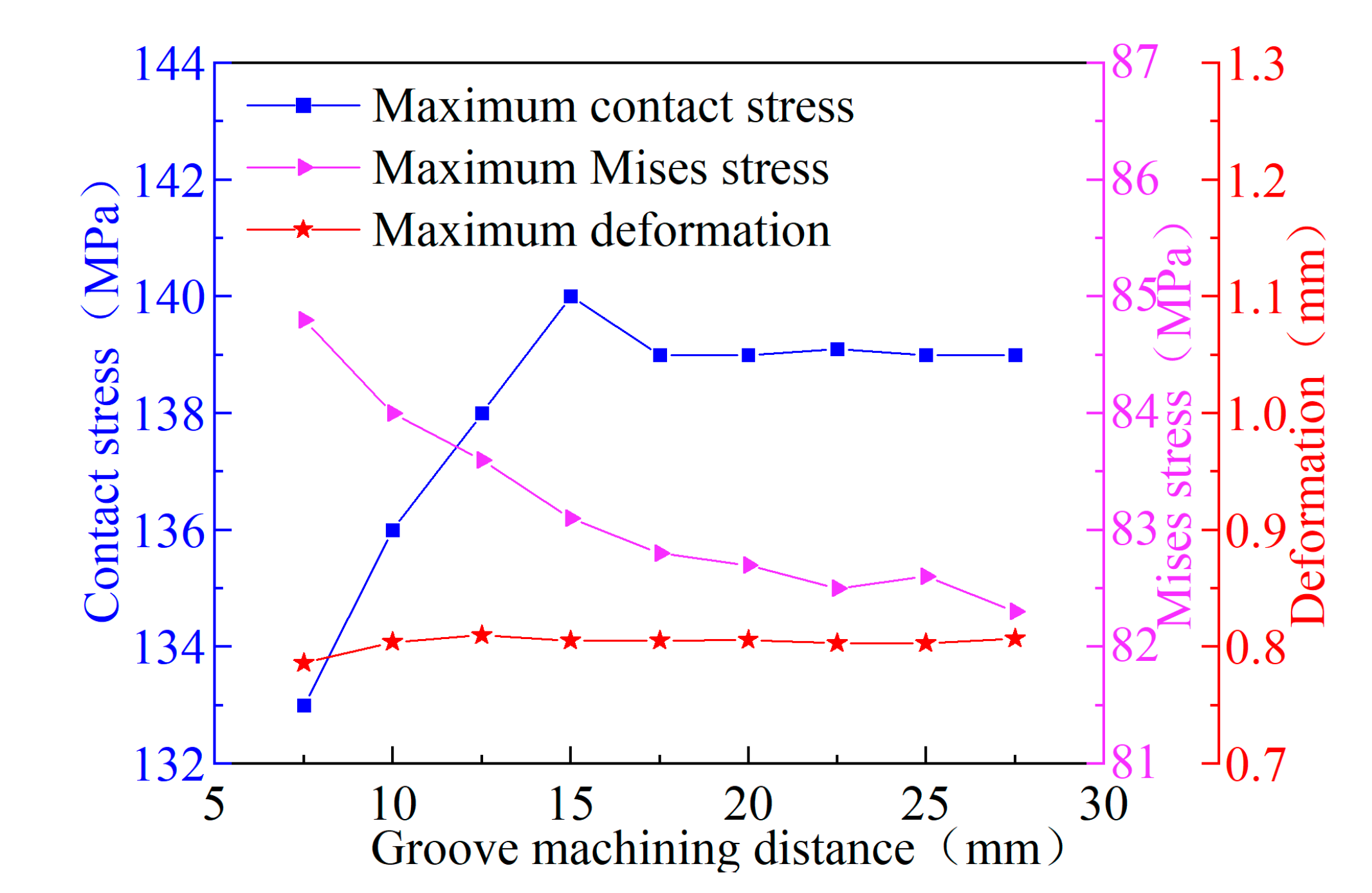 Preprints 166170 g007