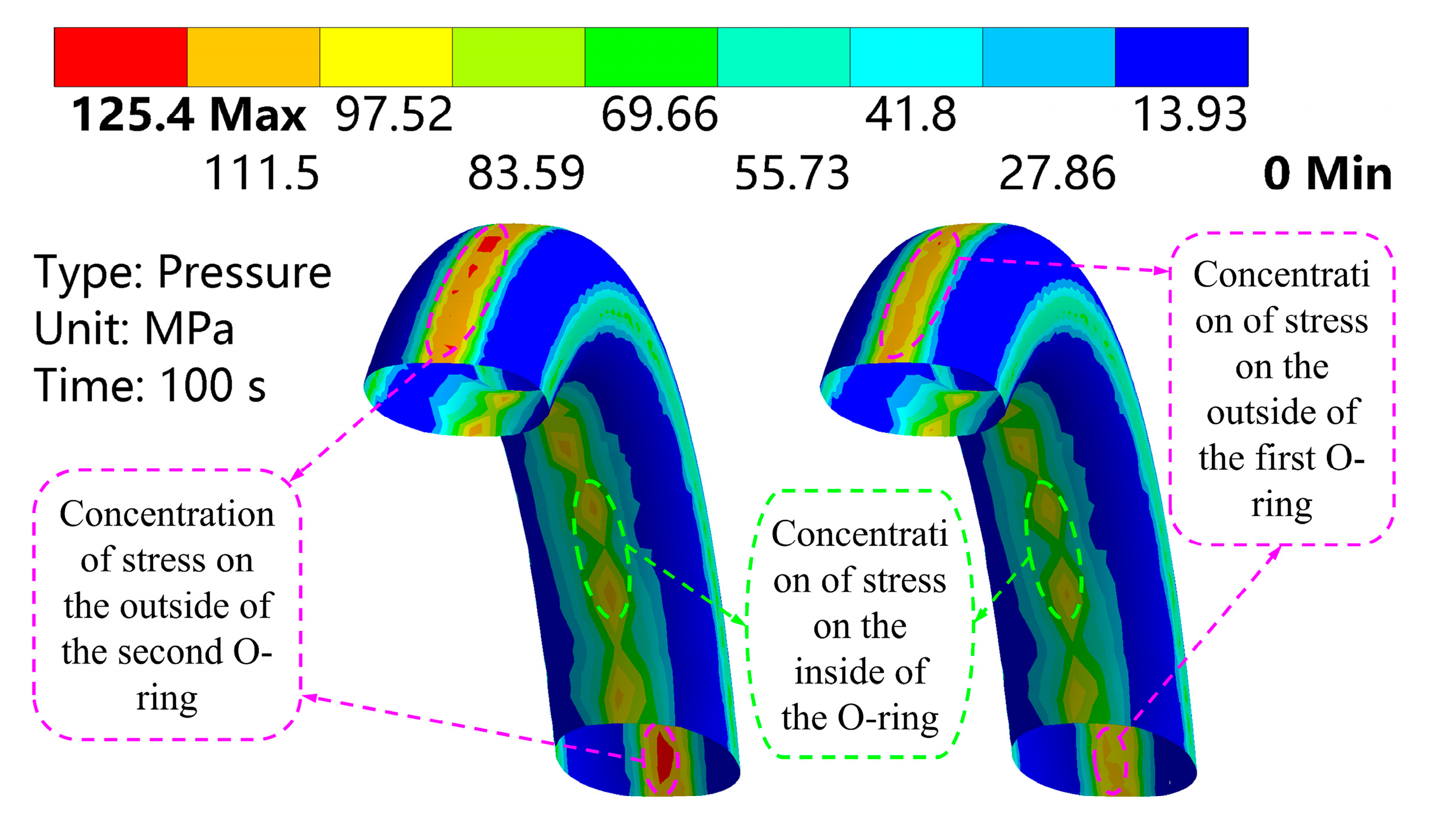 Preprints 166170 g008