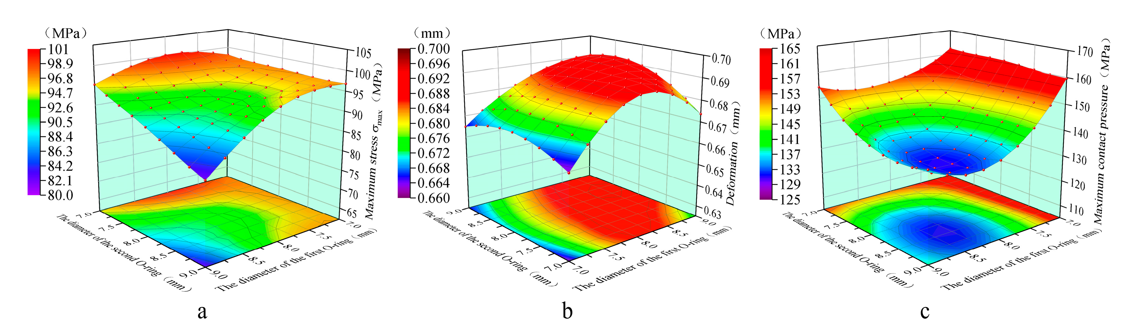 Preprints 166170 g012